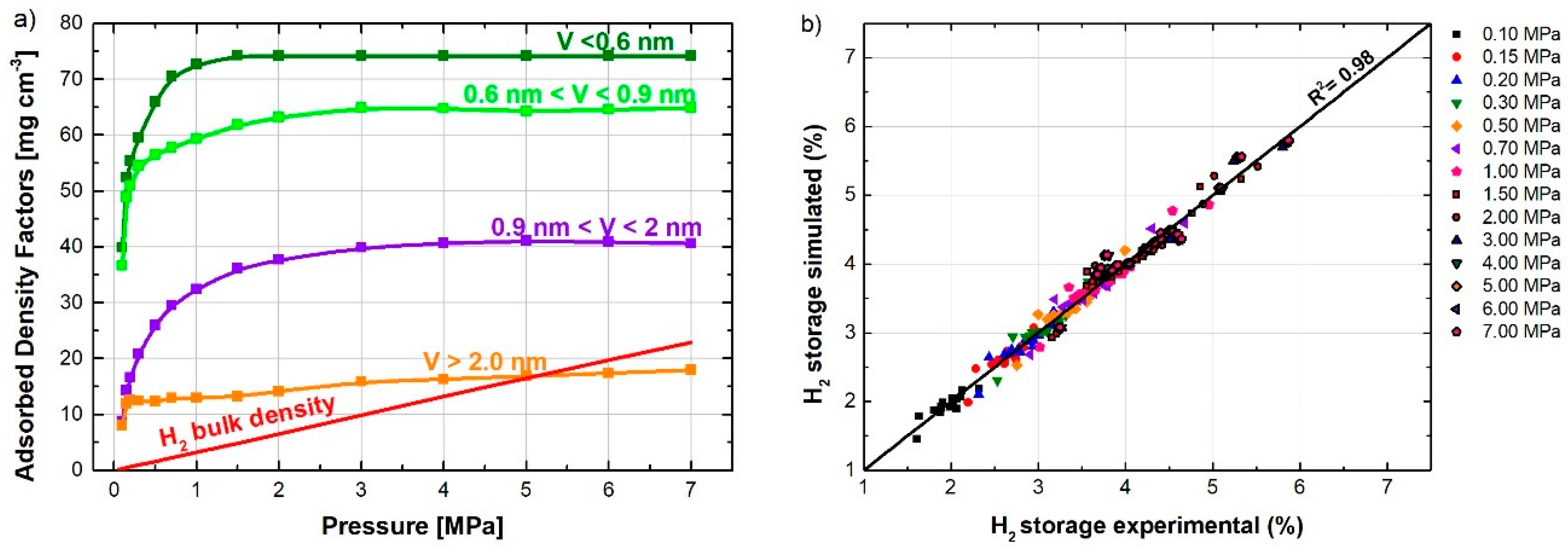 Carbon 06 00046 g006 Carbon 06 00046 g006