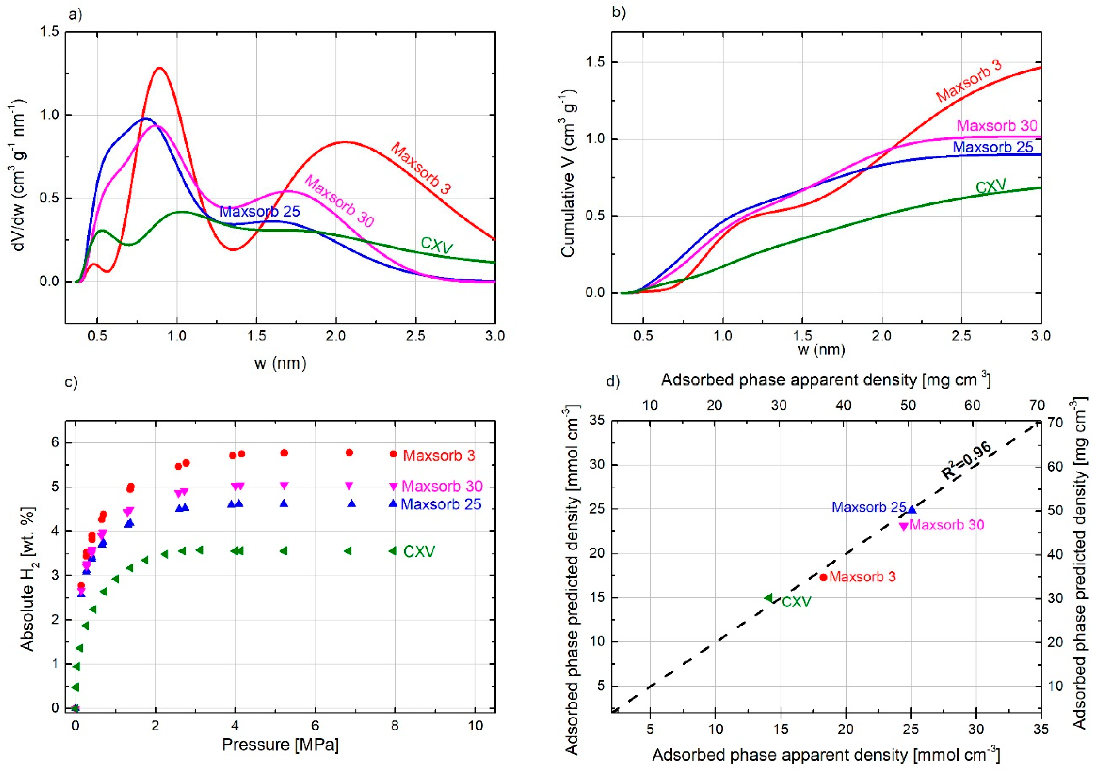 Carbon 06 00046 g007 Carbon 06 00046 g007