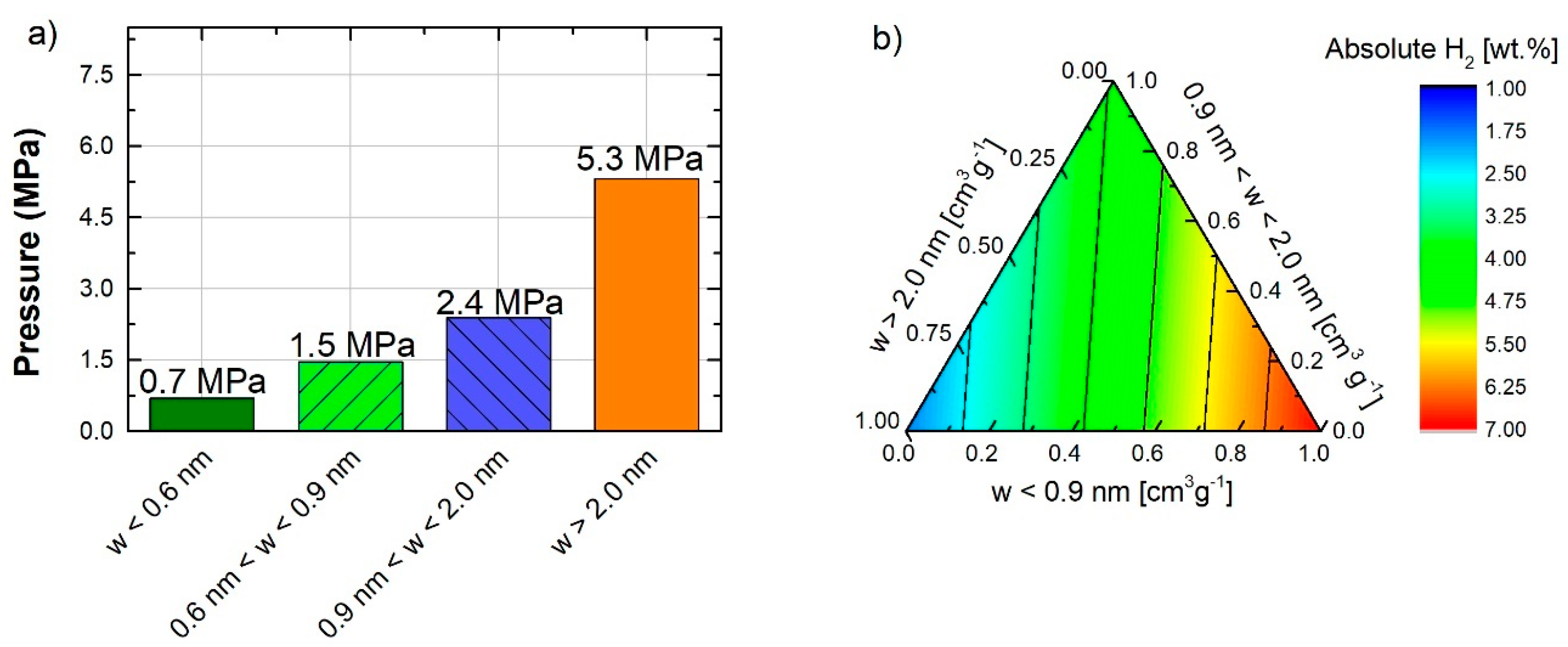Carbon 06 00046 g008 Carbon 06 00046 g008