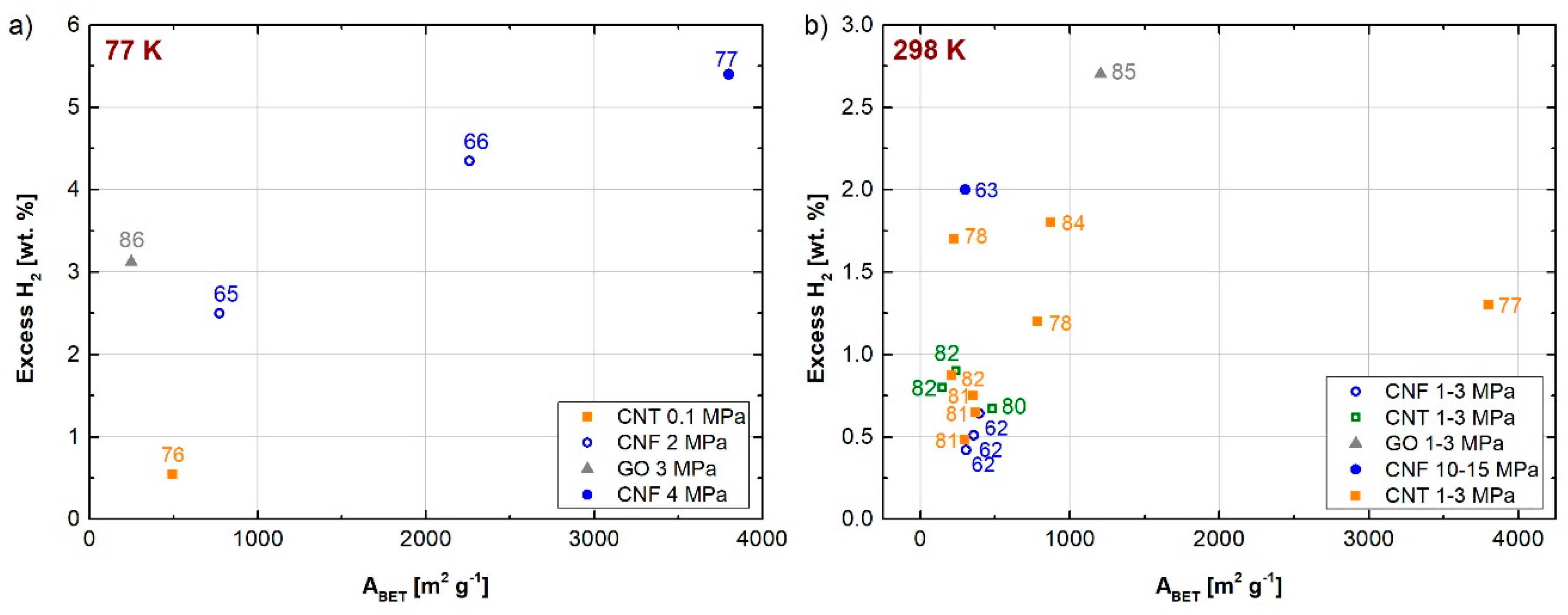 Carbon 06 00046 g009 Carbon 06 00046 g009