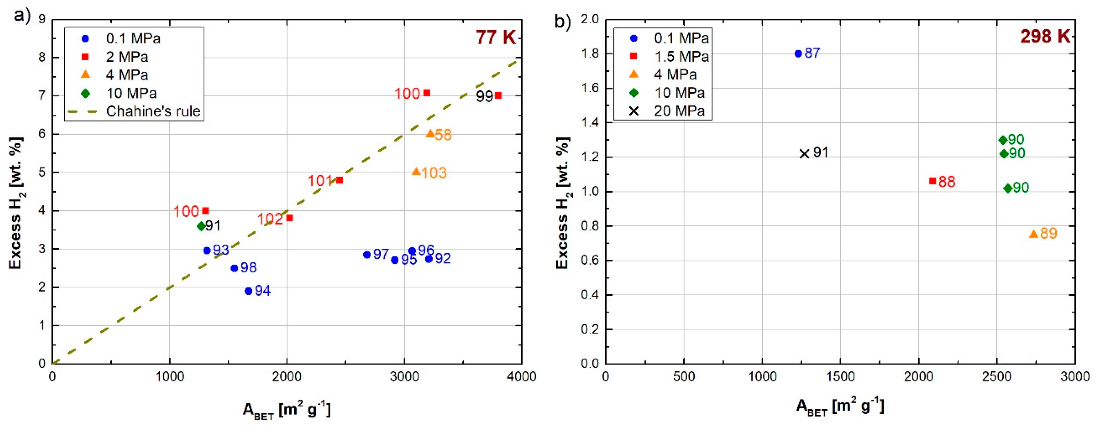 Carbon 06 00046 g010 Carbon 06 00046 g010