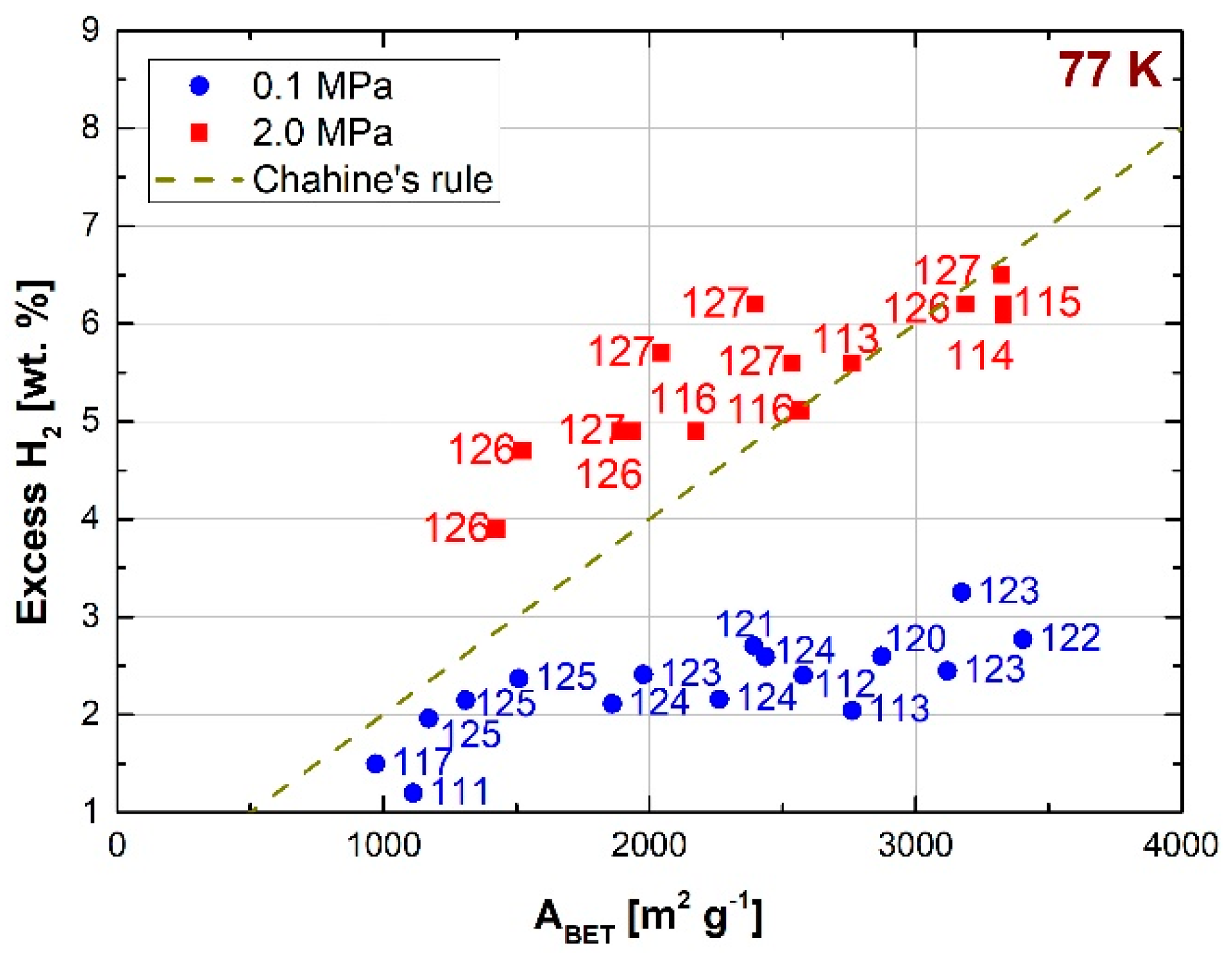 Carbon 06 00046 g011 Carbon 06 00046 g011