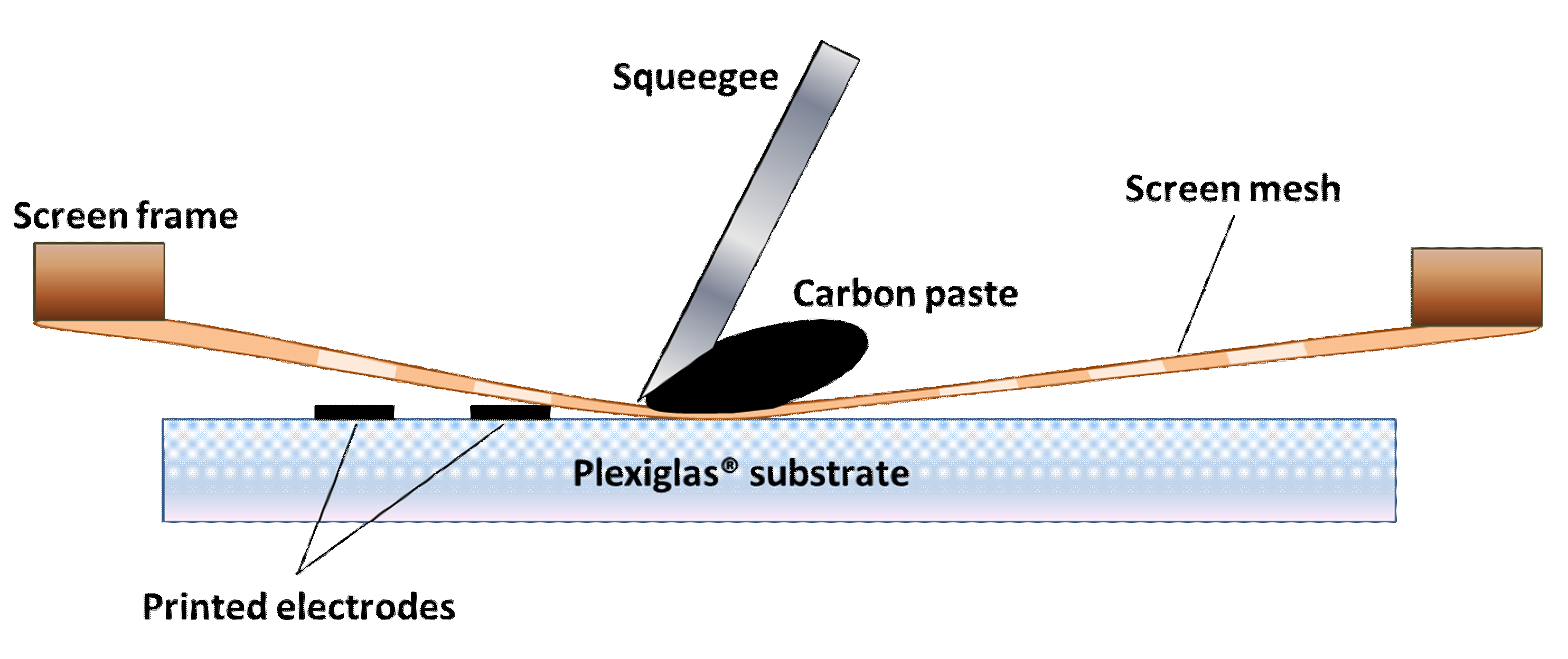 Carbon 06 00048 g001 Carbon 06 00048 g001