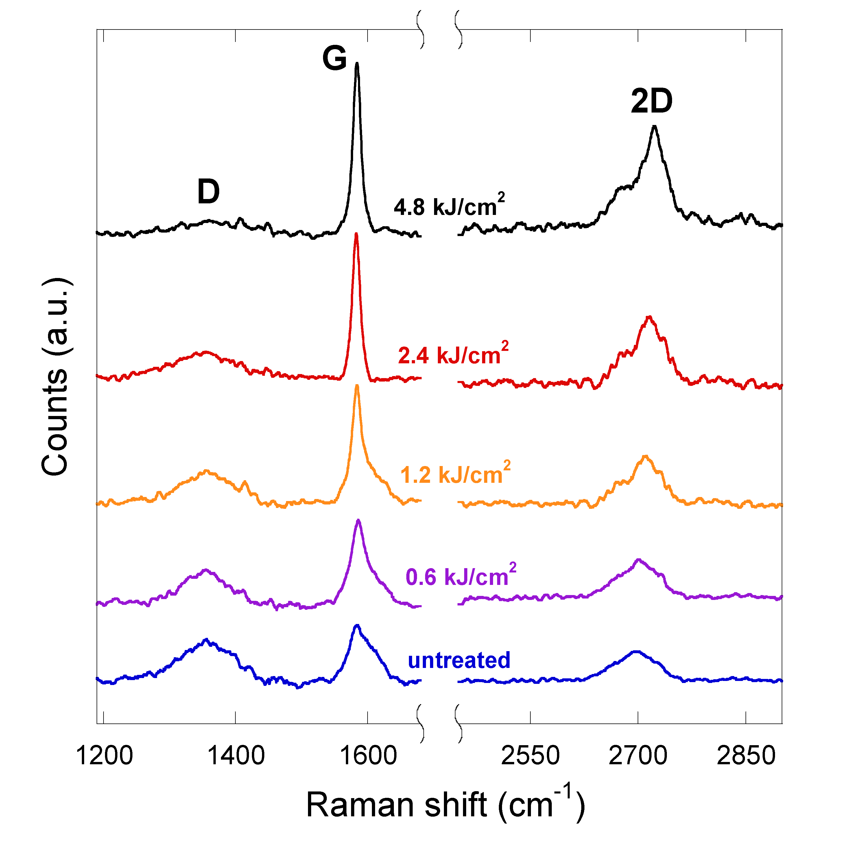 Carbon 06 00048 g005 Carbon 06 00048 g005