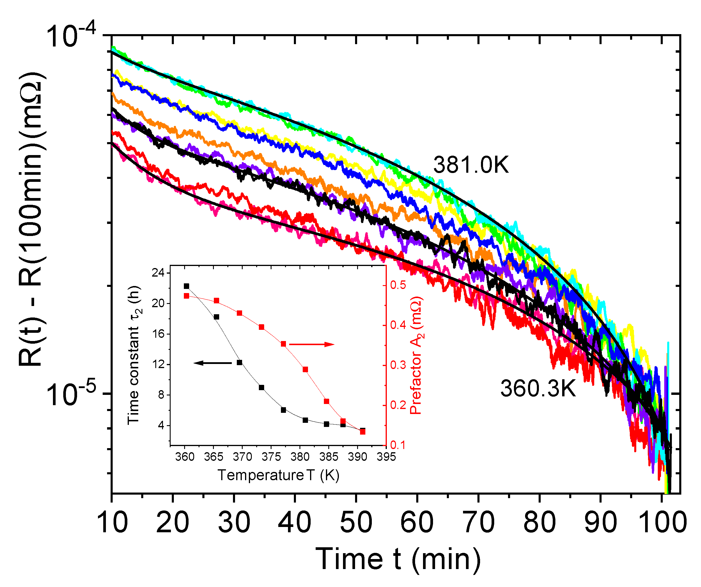 Carbon 06 00049 g004 Carbon 06 00049 g004