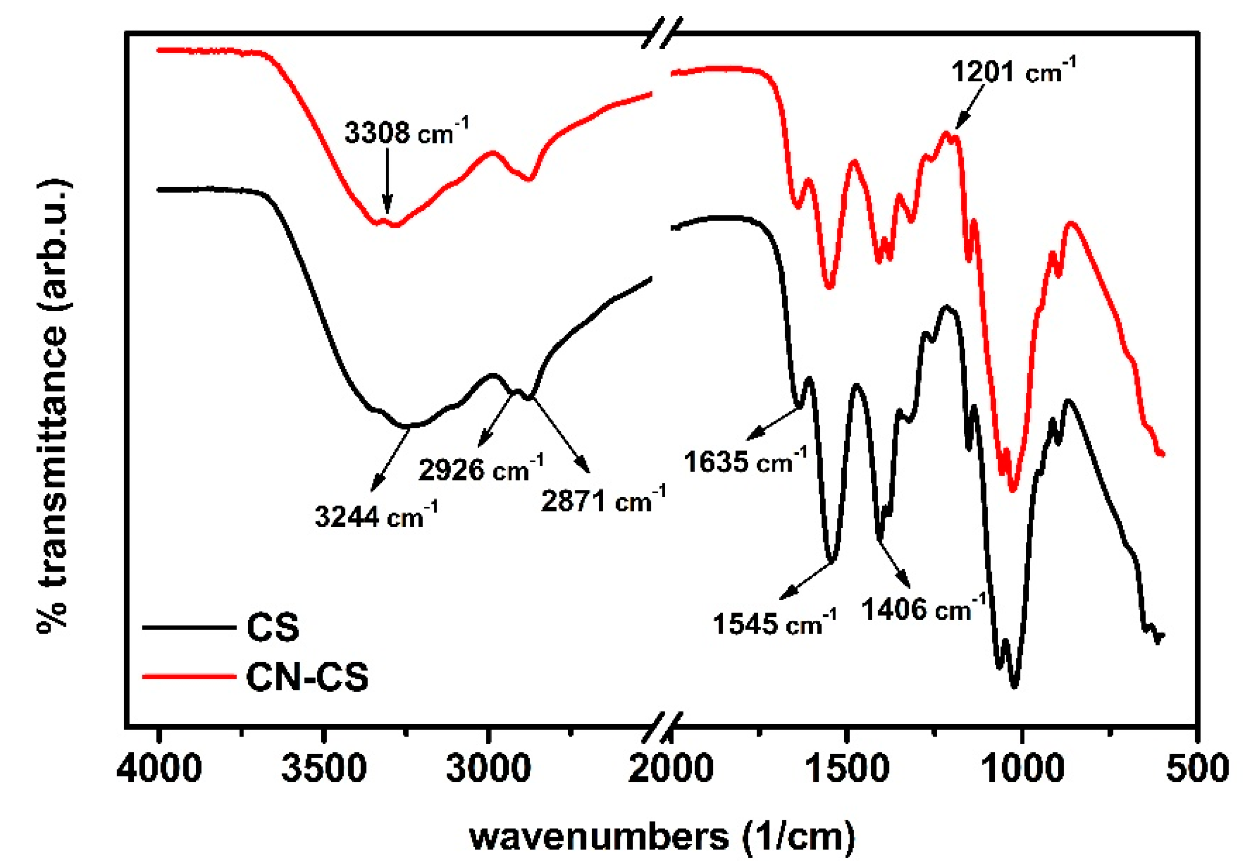 Carbon 06 00051 g002