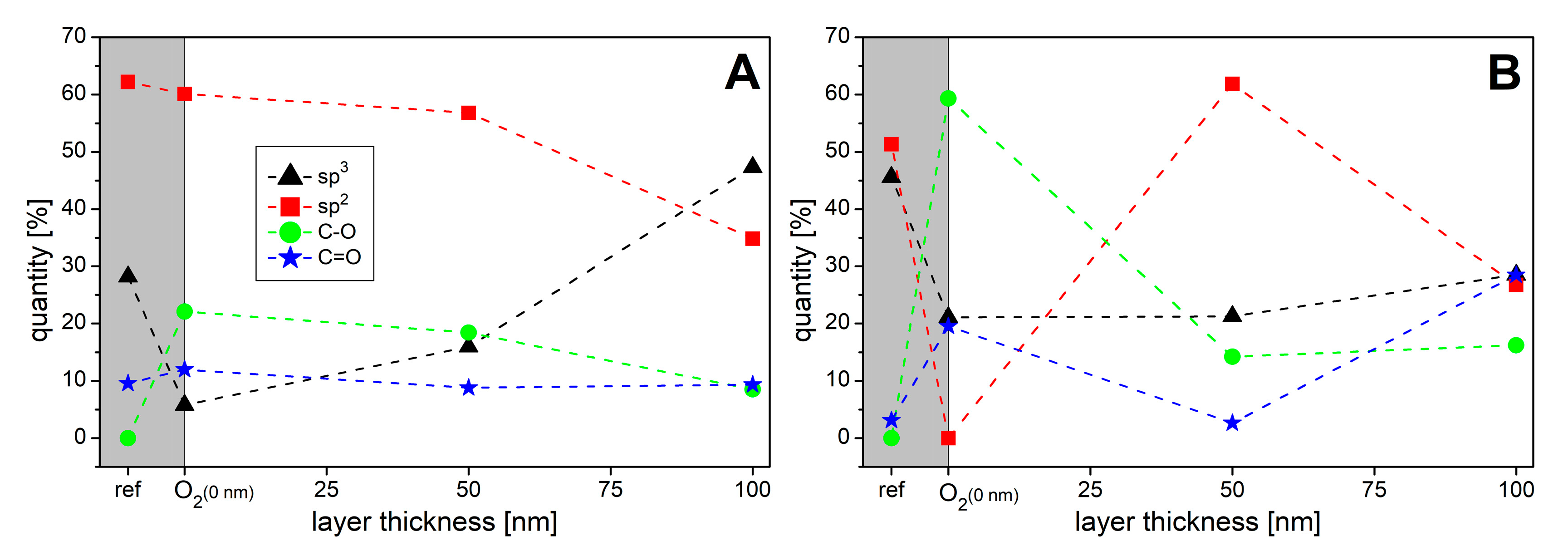 Carbon 06 00051 g005