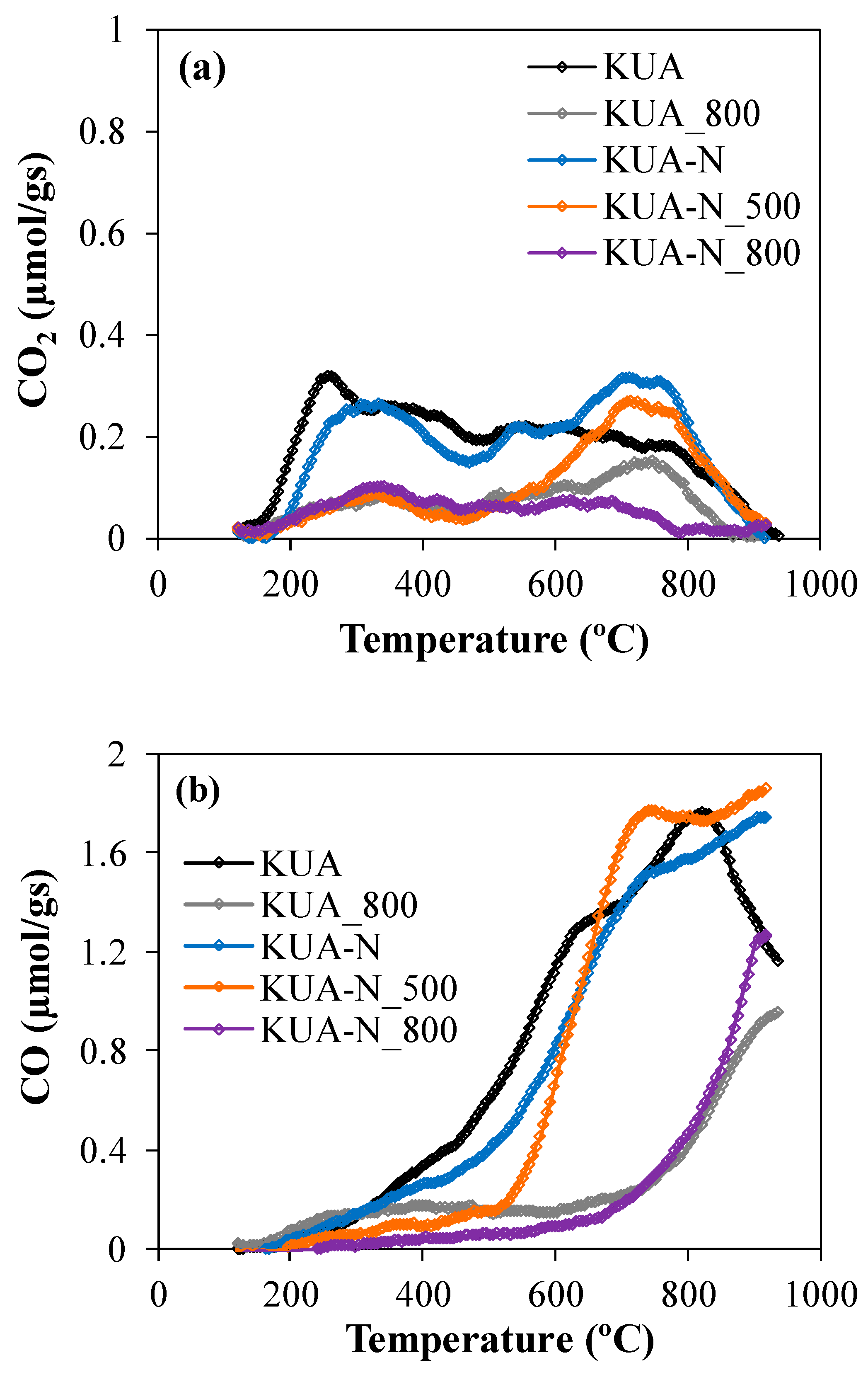Carbon 06 00056 g002