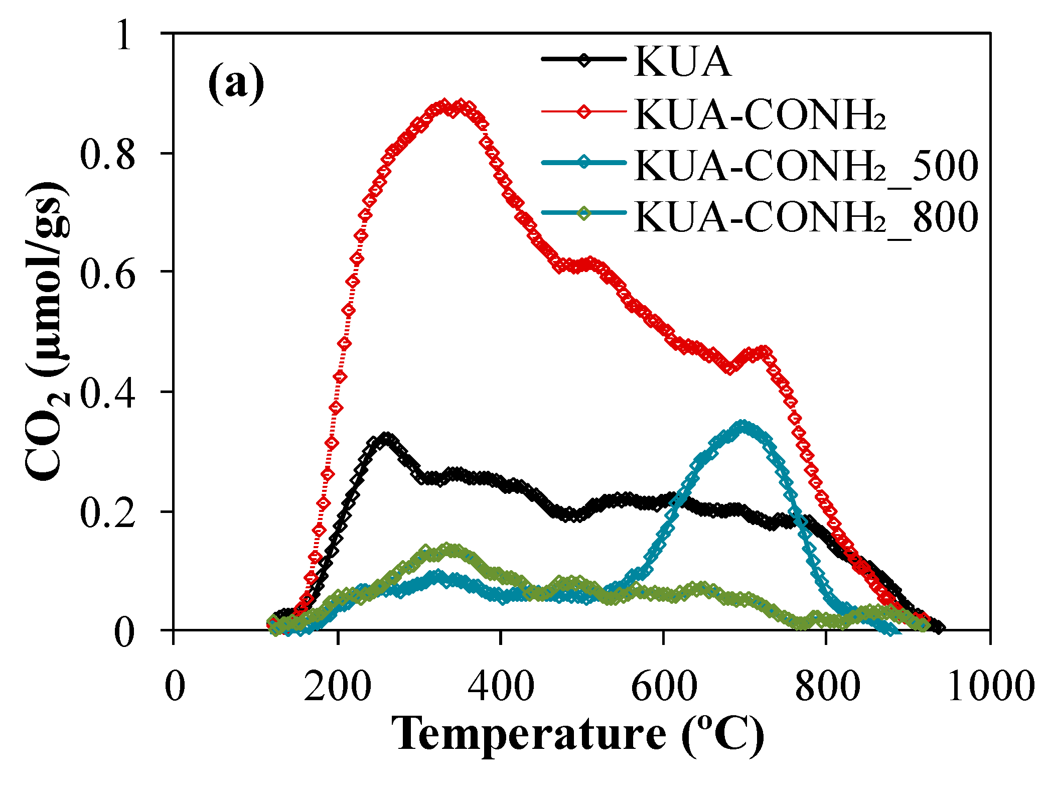 Carbon 06 00056 g003a
