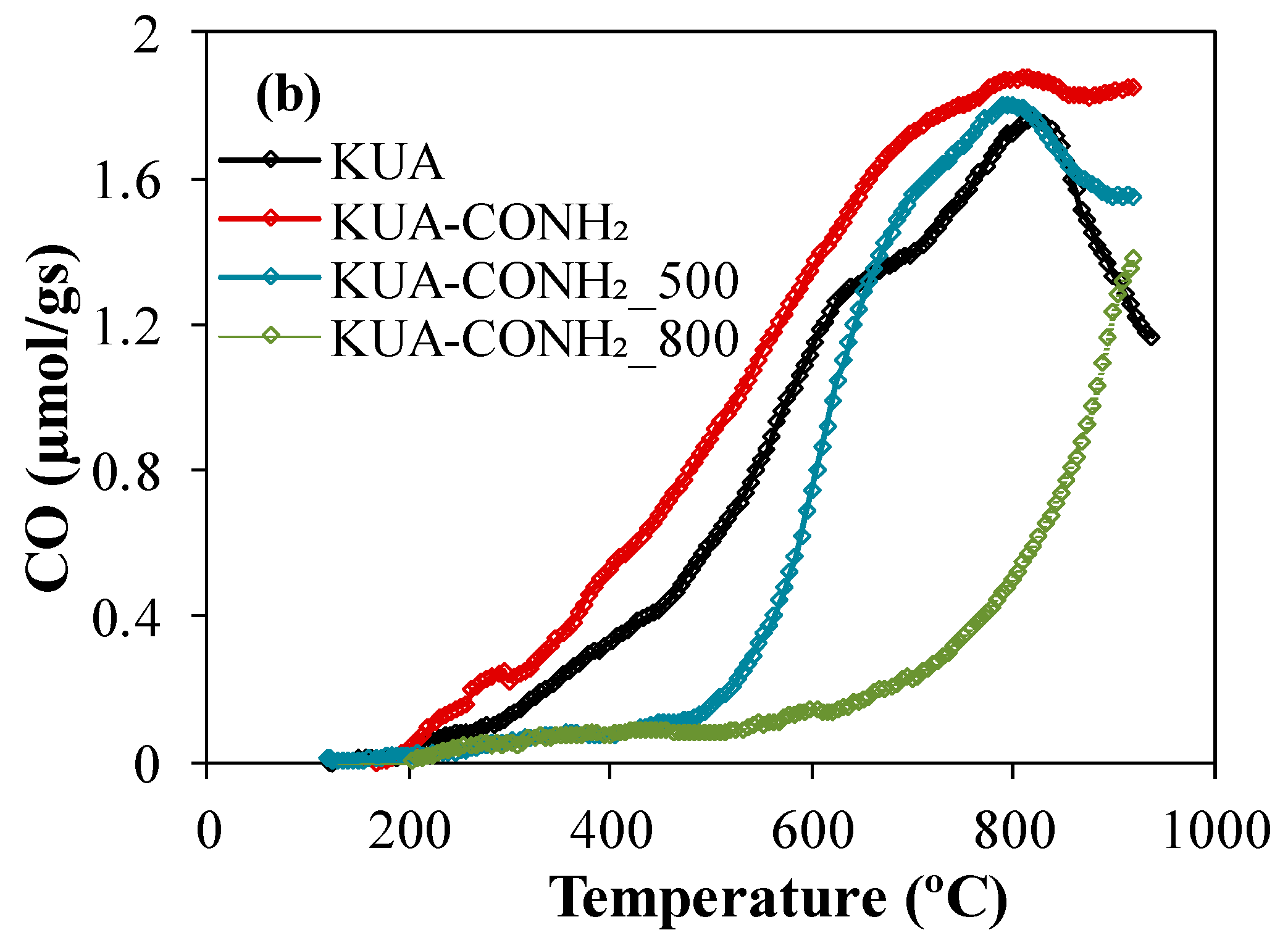 Carbon 06 00056 g003b