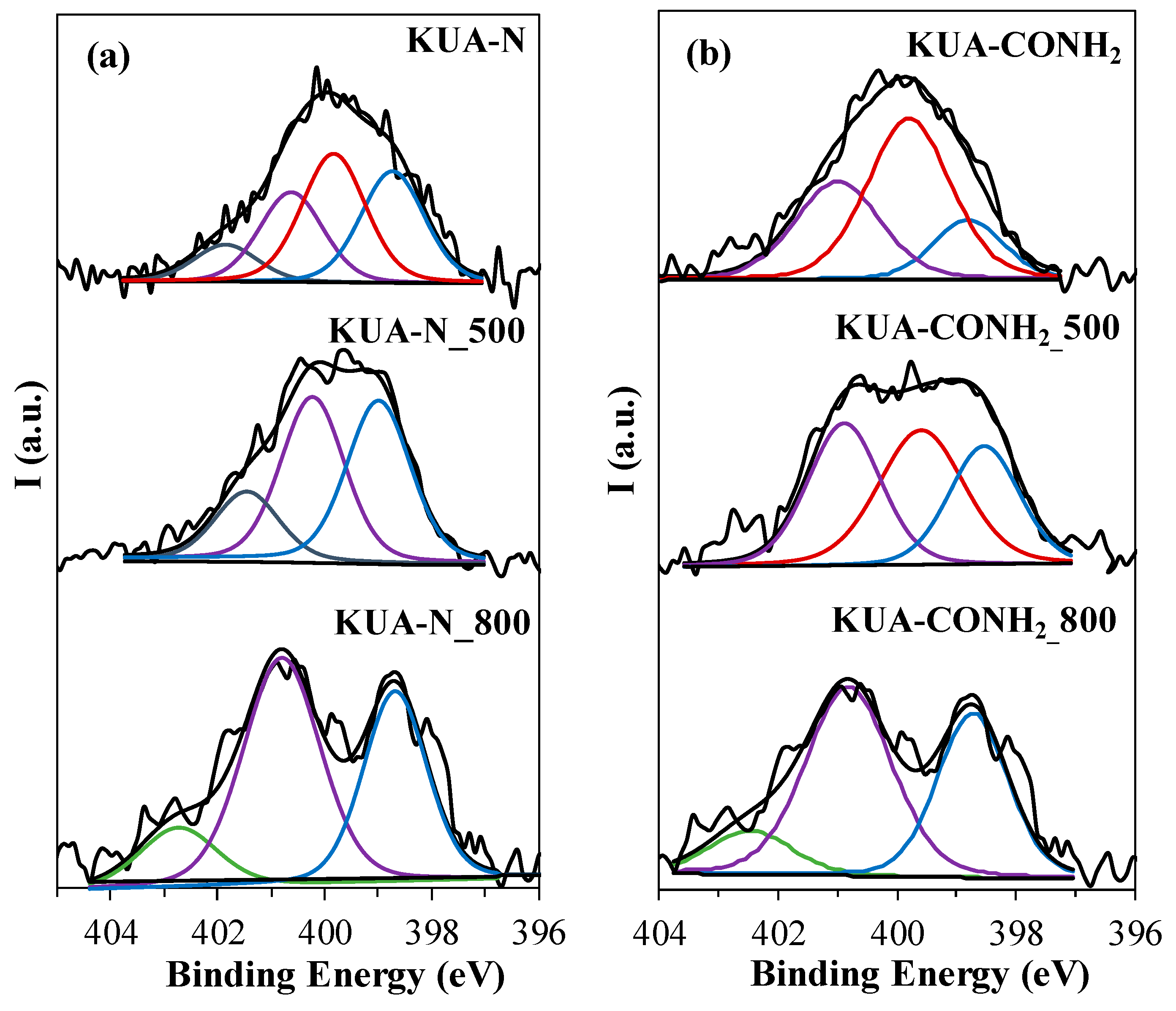Carbon 06 00056 g004