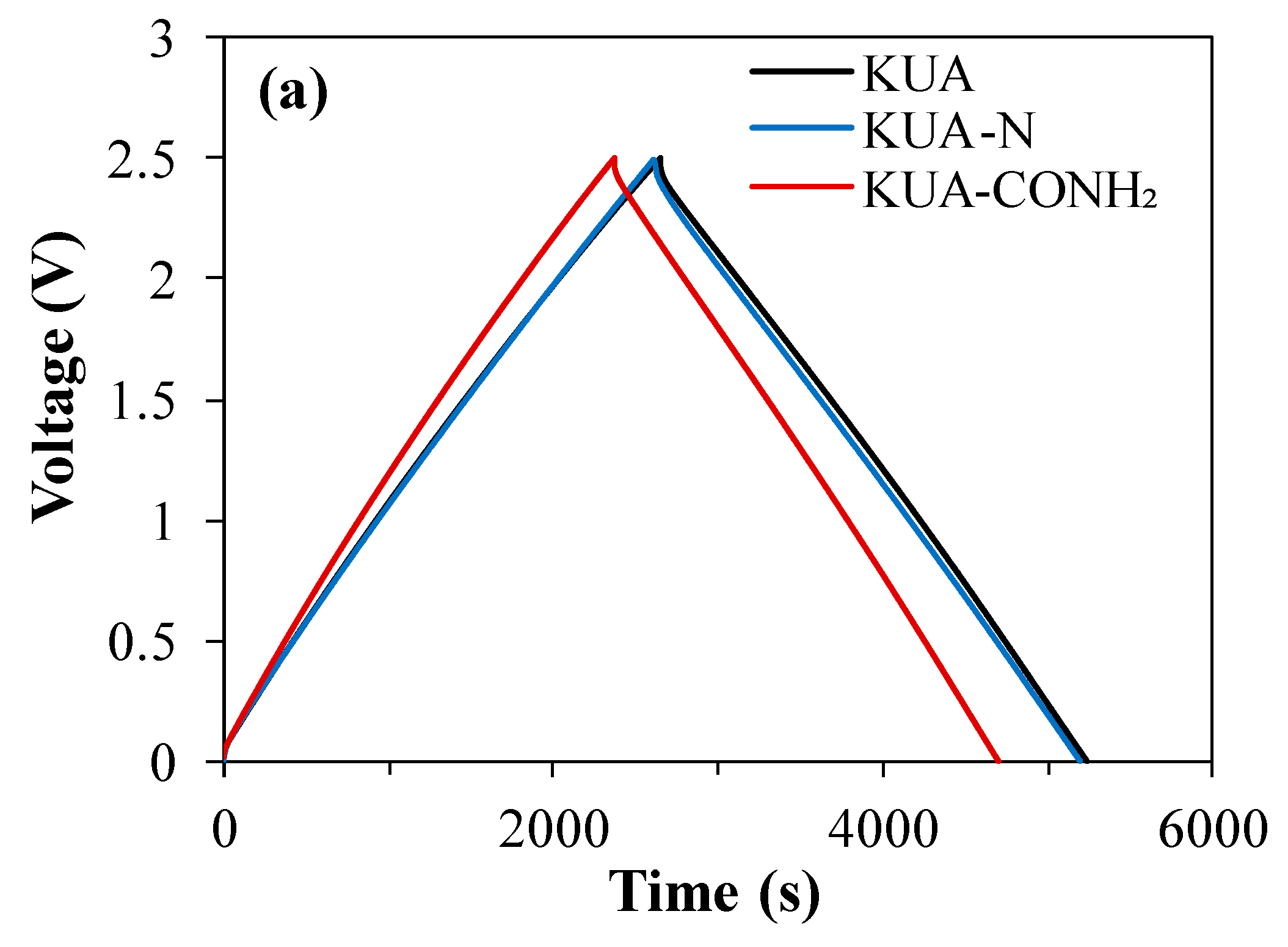 Carbon 06 00056 g005a