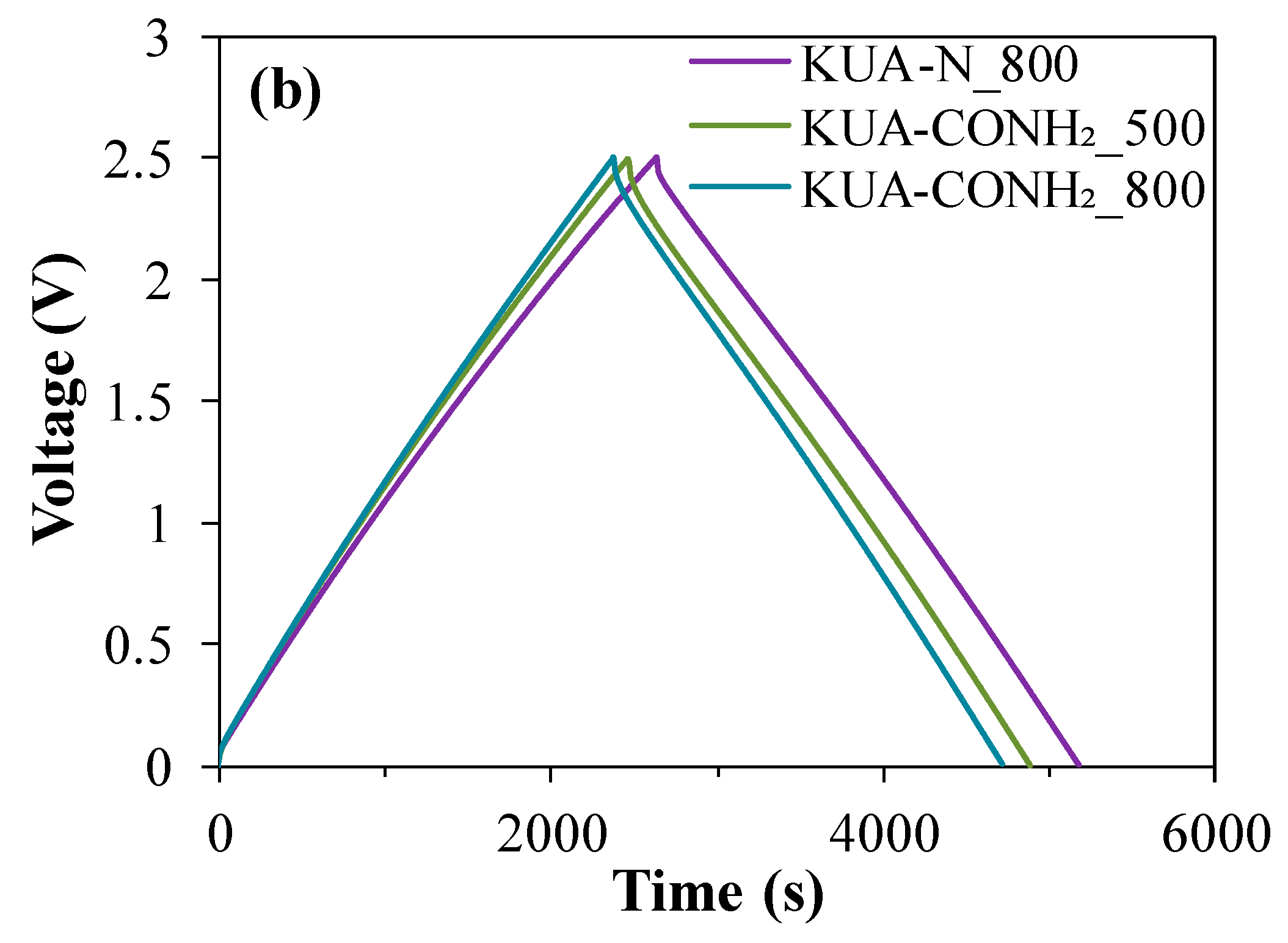 Carbon 06 00056 g005b