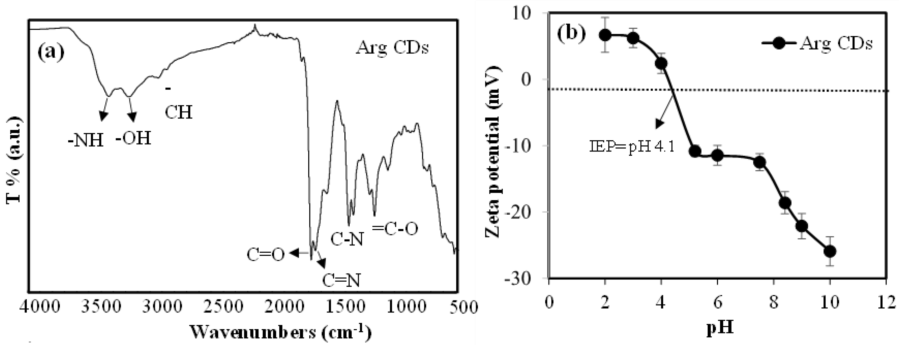 Carbon 06 00058 g002