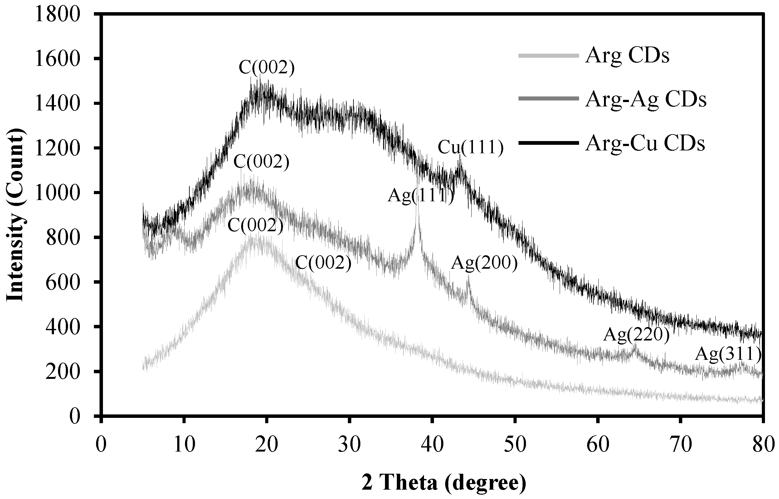 Carbon 06 00058 g004