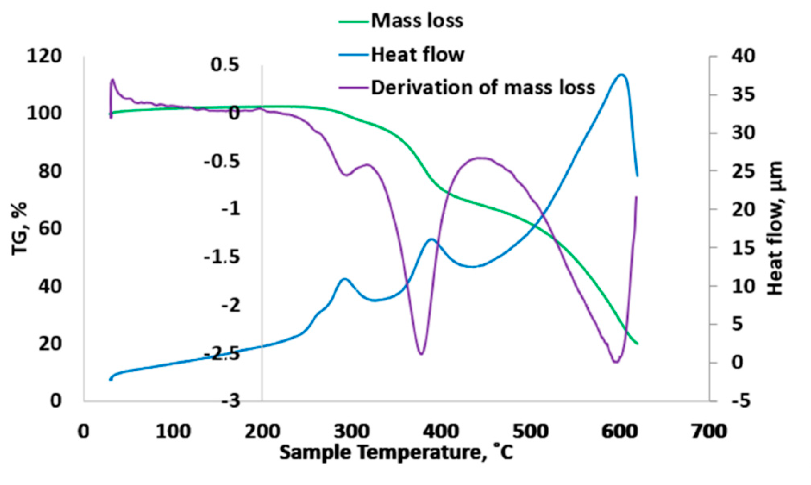 Carbon 06 00059 g002