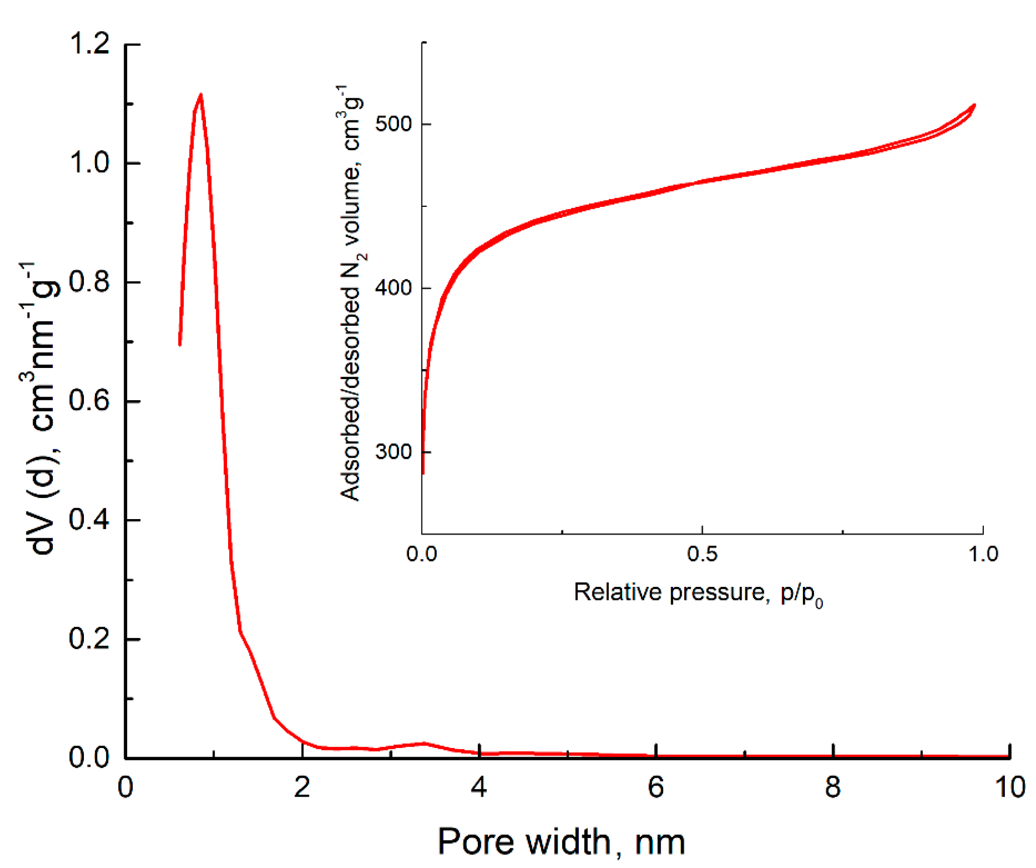 Carbon 06 00059 g003