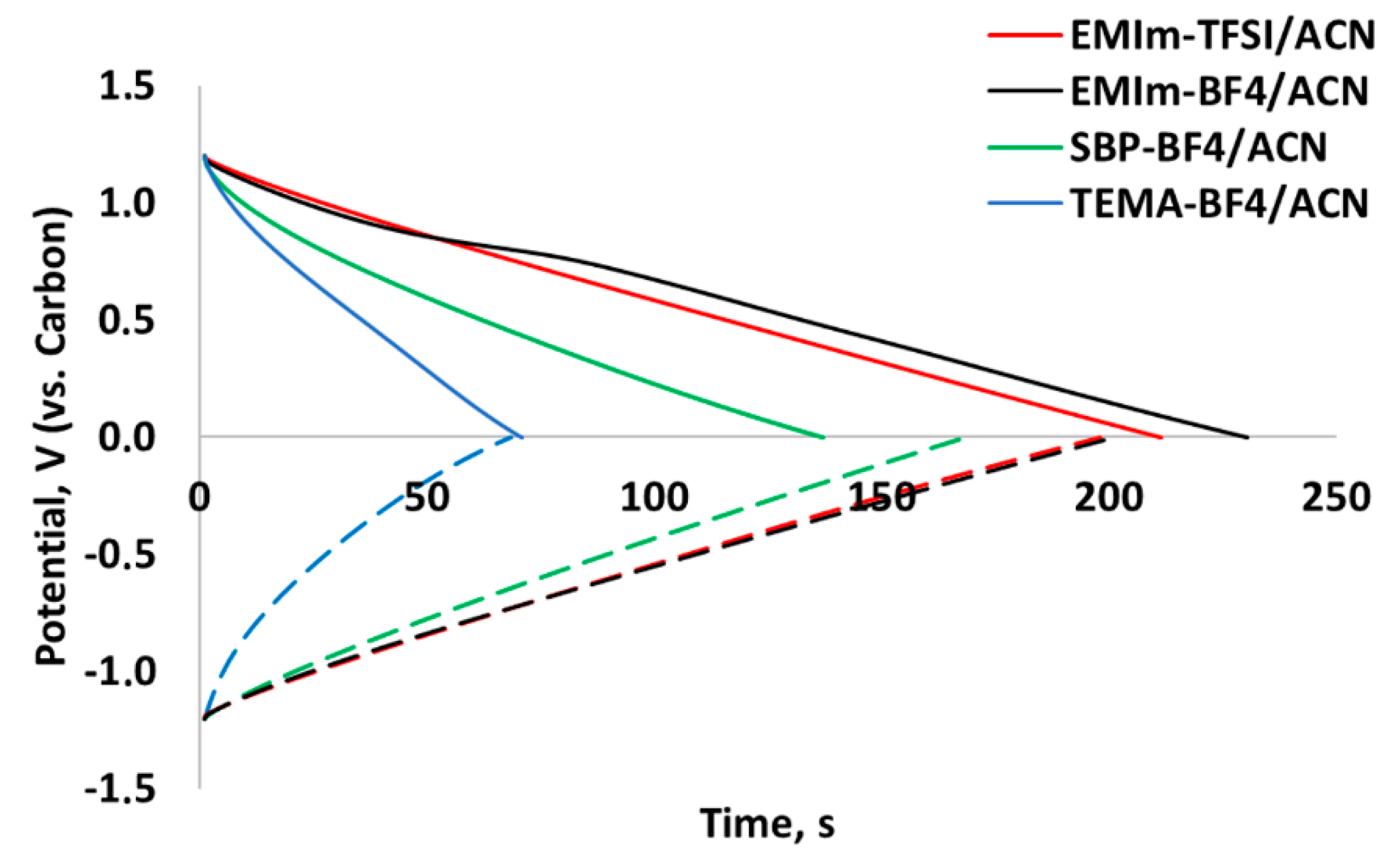 Carbon 06 00059 g005
