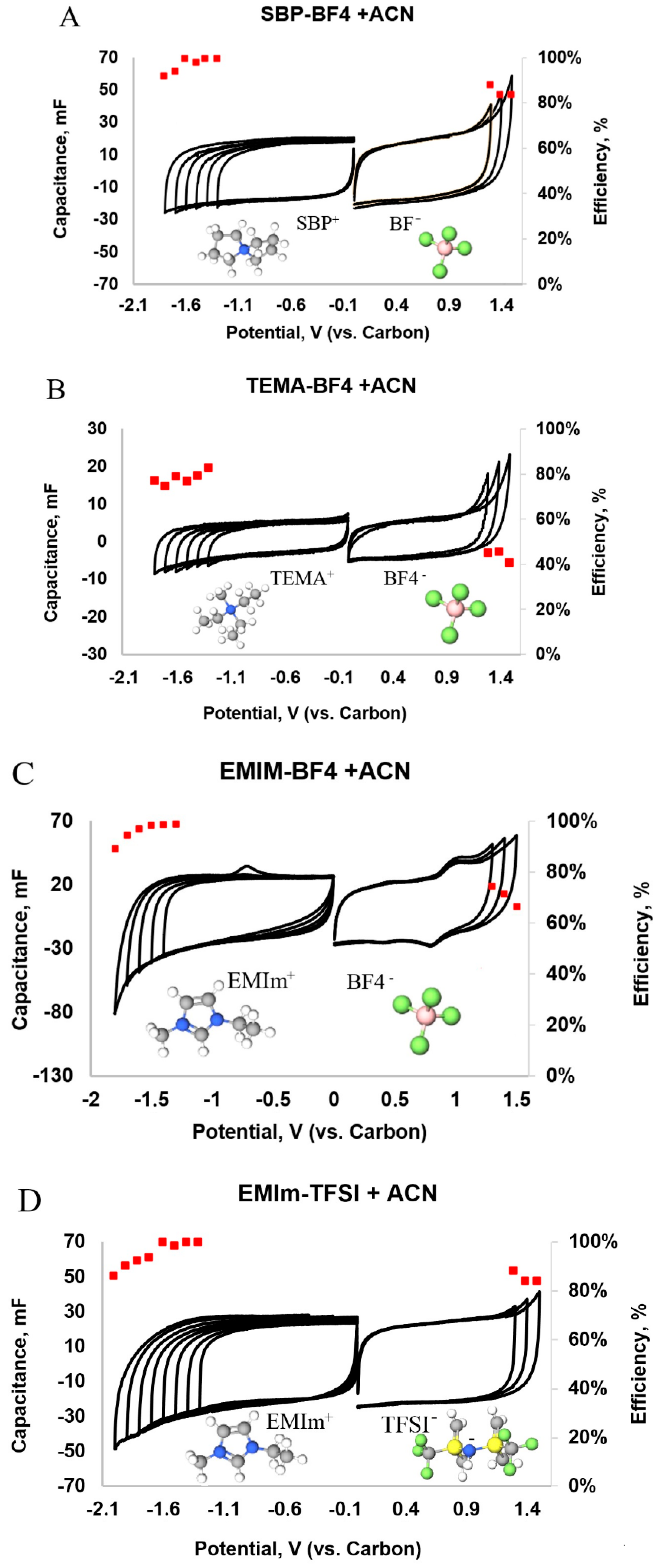 Carbon 06 00059 g007