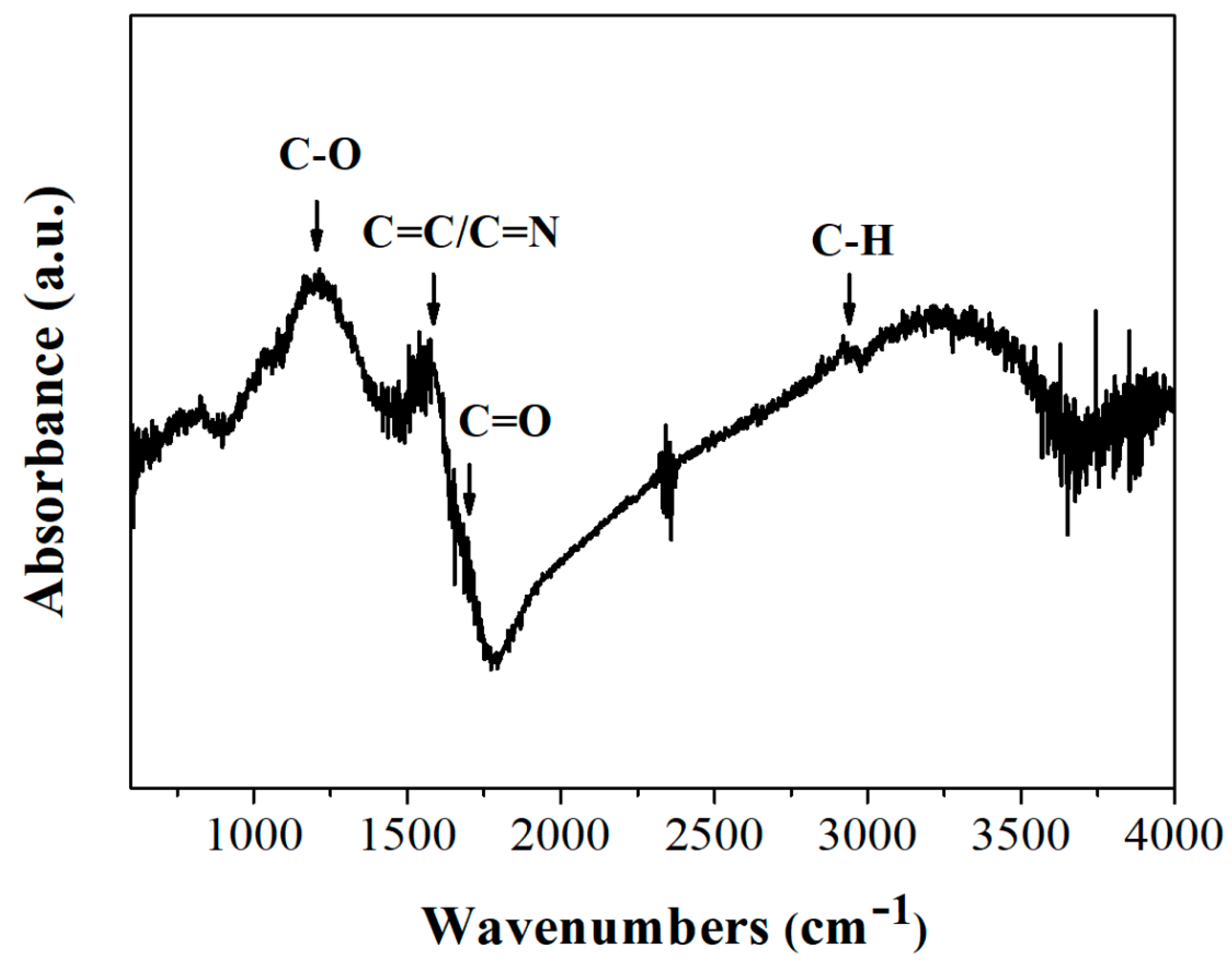 Carbon 06 00061 g004