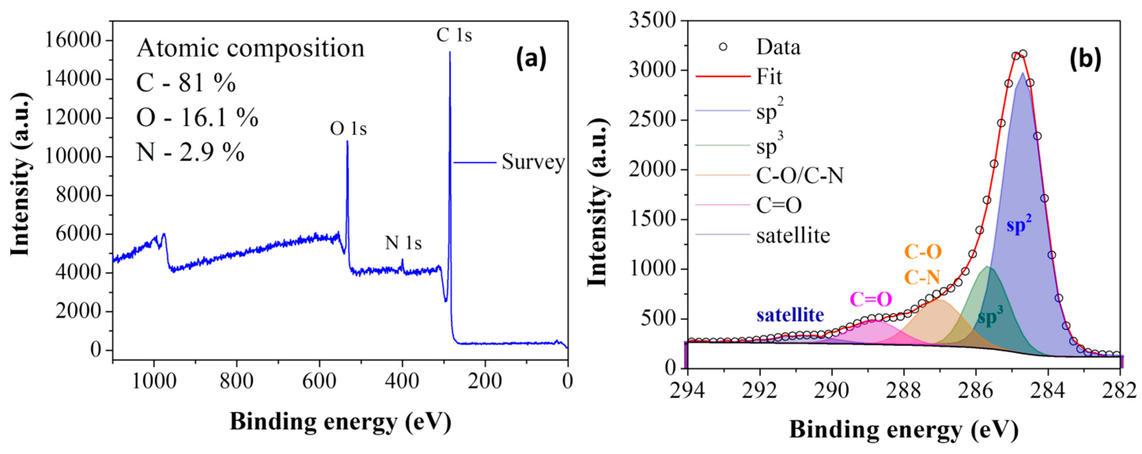 Carbon 06 00061 g005