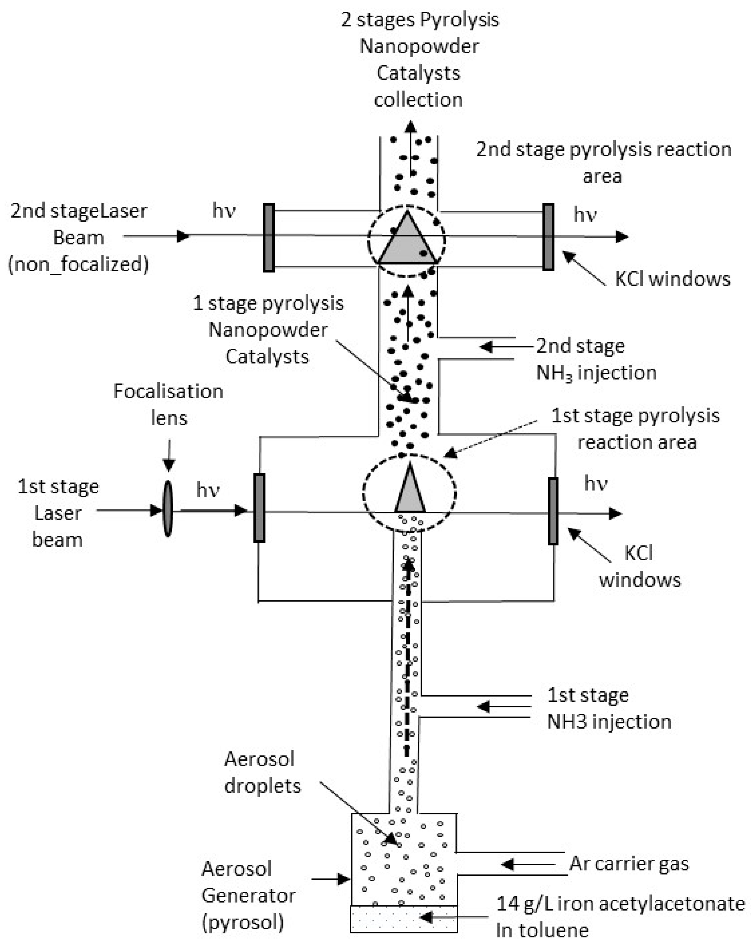 Carbon 06 00063 g001 Carbon 06 00063 g001