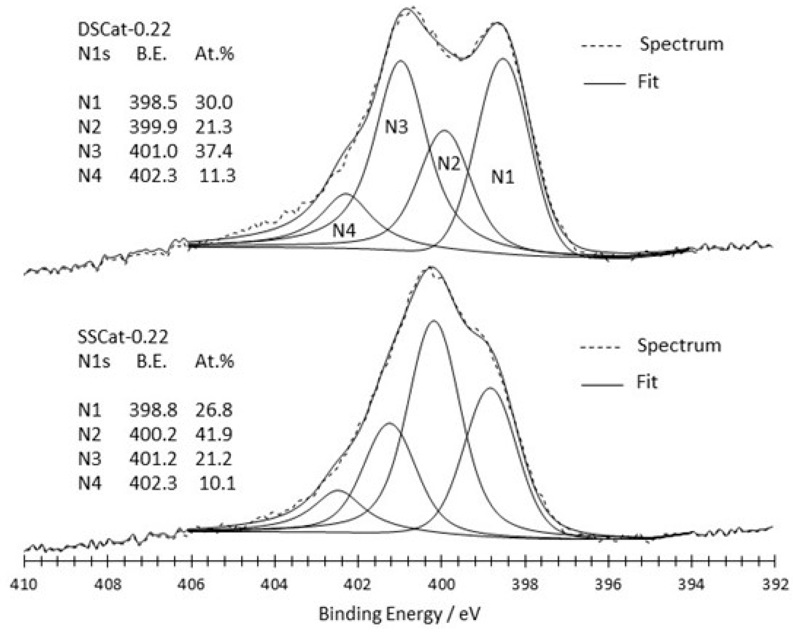 Carbon 06 00063 g003 Carbon 06 00063 g003