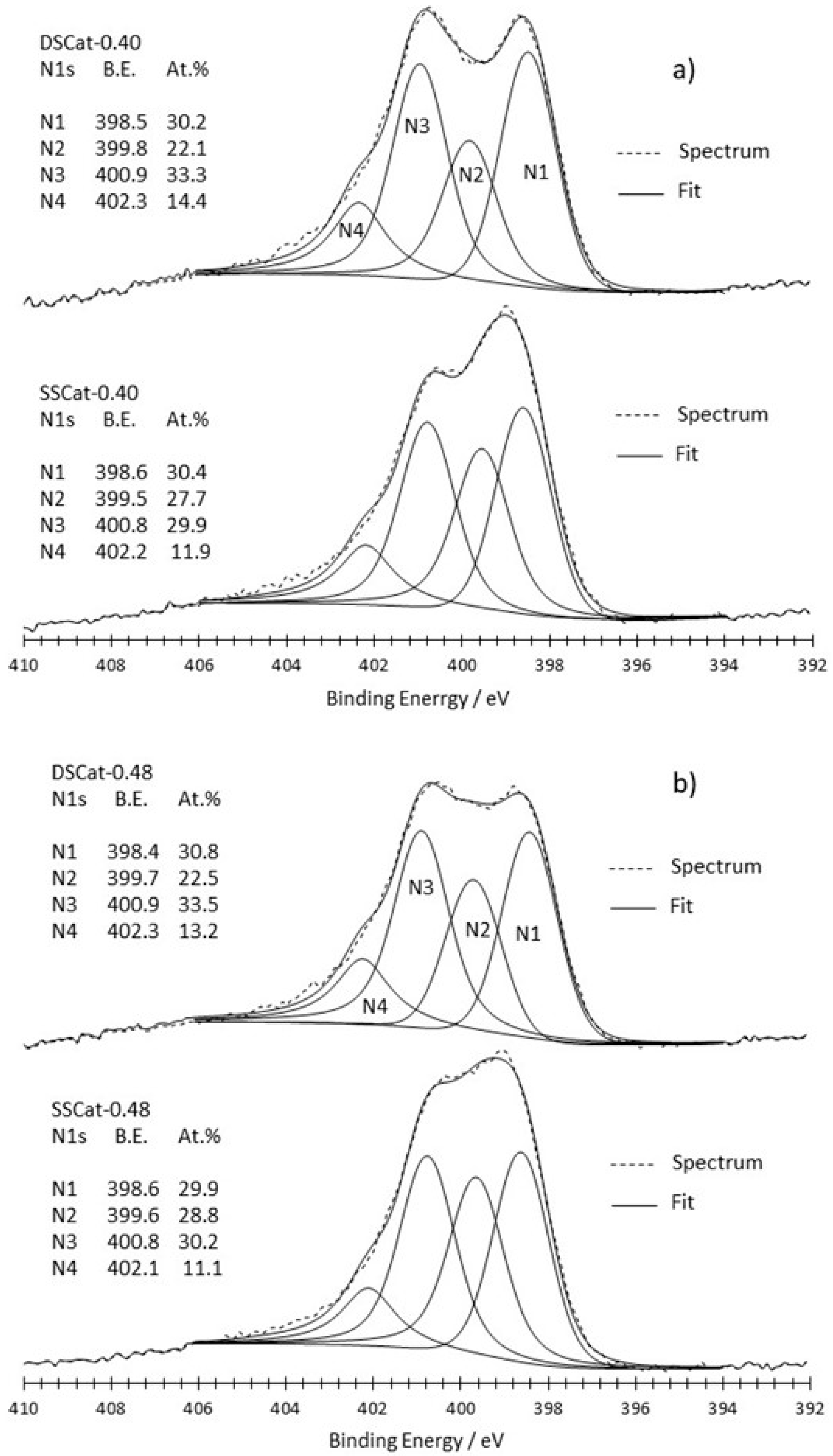 Carbon 06 00063 g004 Carbon 06 00063 g004