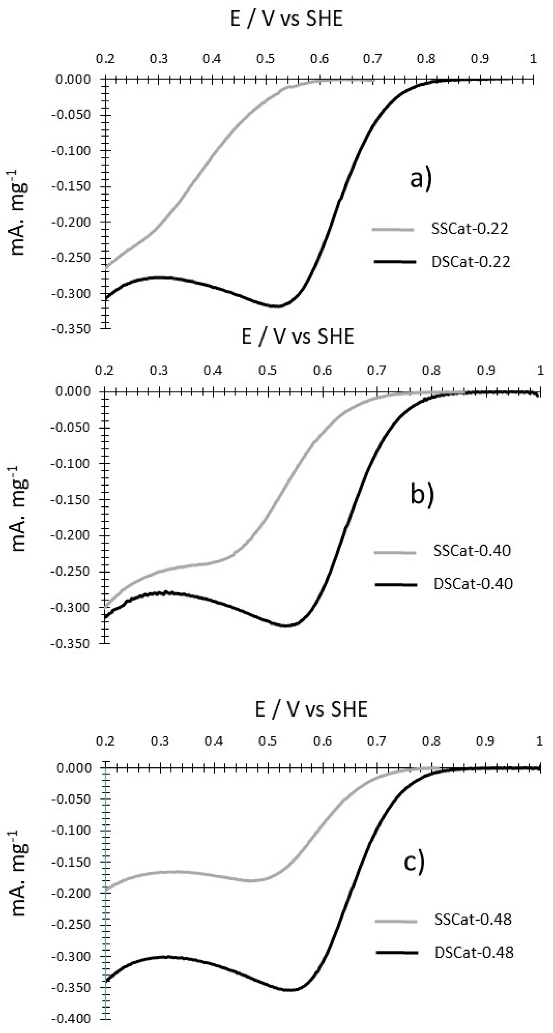 Carbon 06 00063 g006 Carbon 06 00063 g006