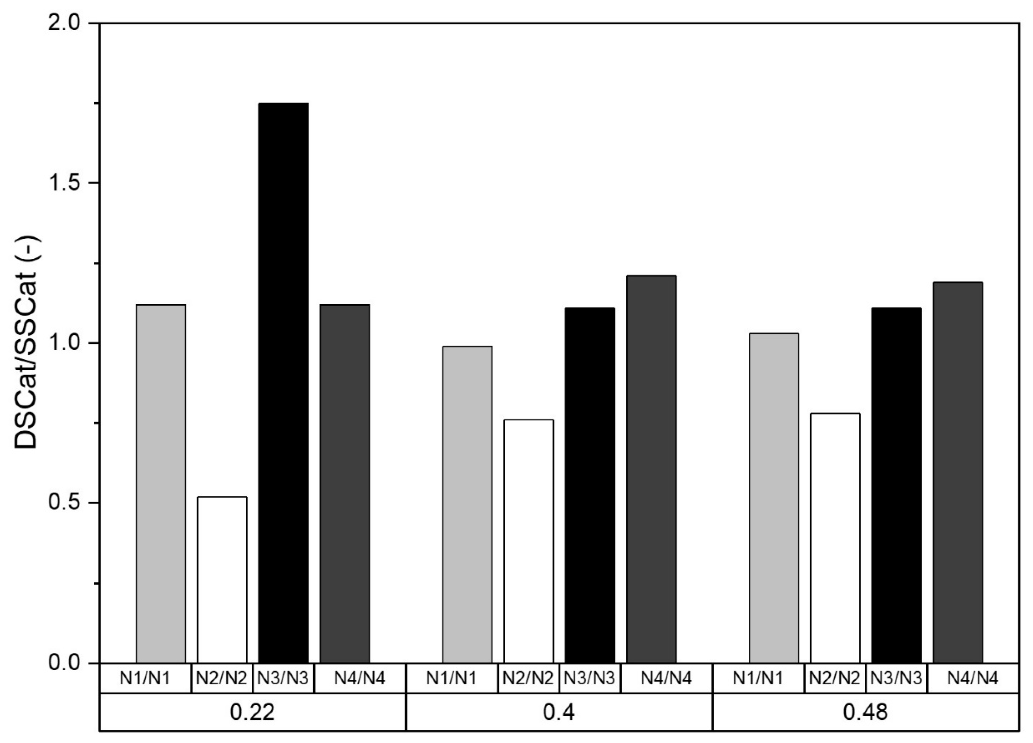 Carbon 06 00063 g008 Carbon 06 00063 g008