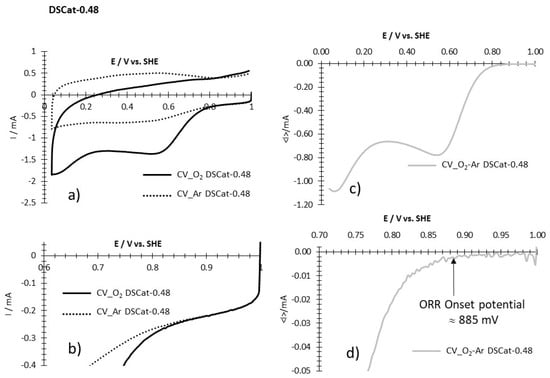 Carbon 06 00063 g0a1