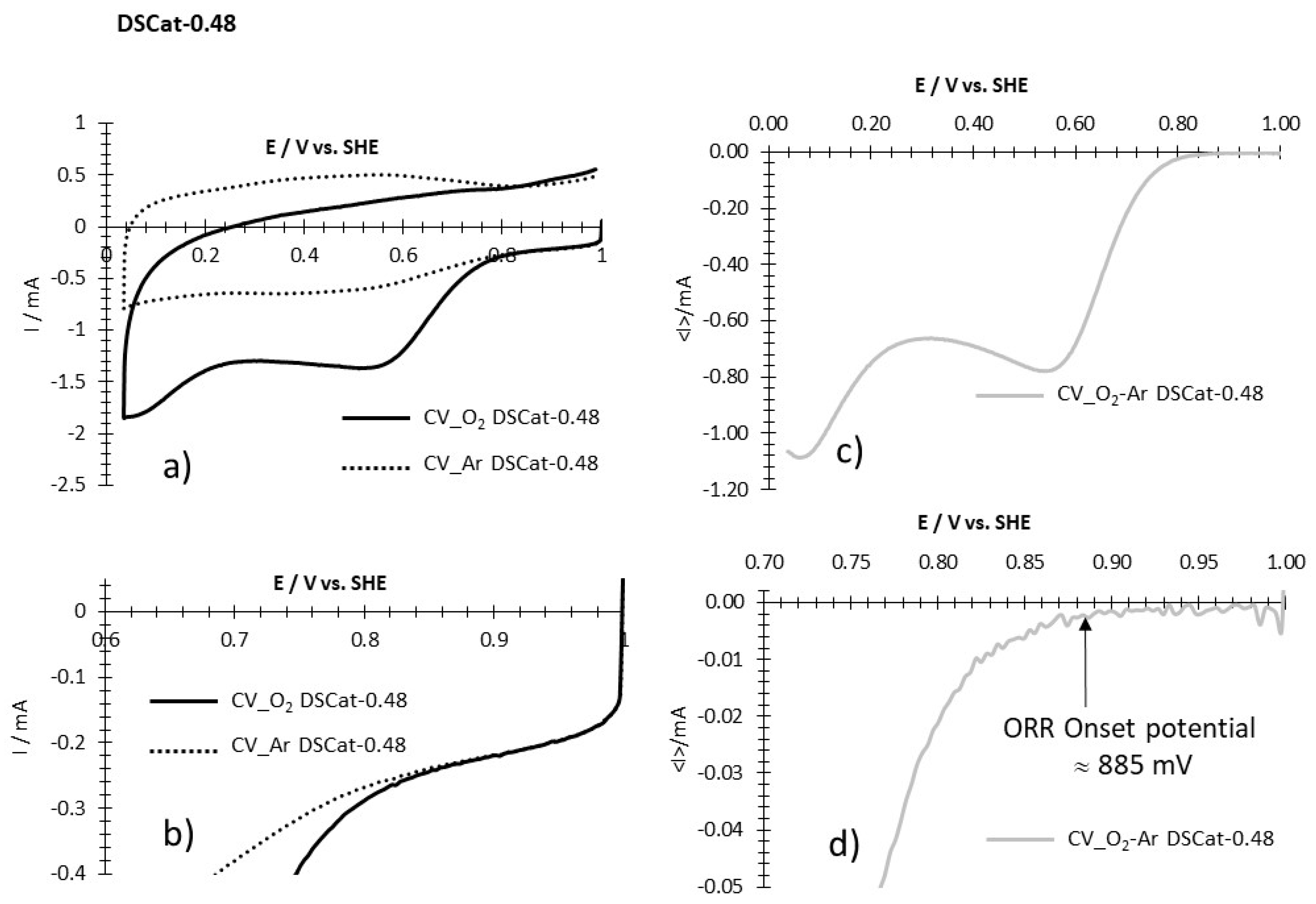 Carbon 06 00063 g0a1 Carbon 06 00063 g0a1