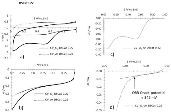 Carbon 06 00063 g0a2
