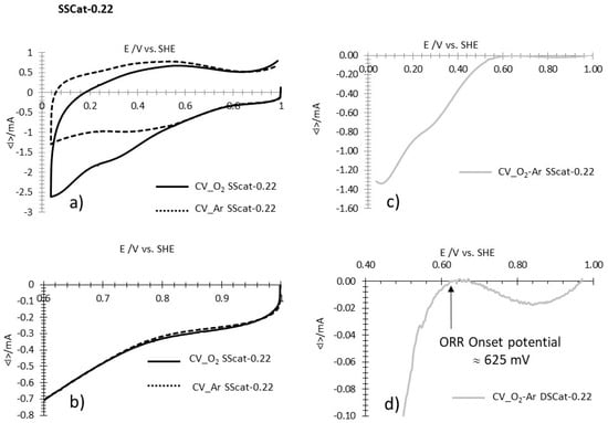 Carbon 06 00063 g0a3