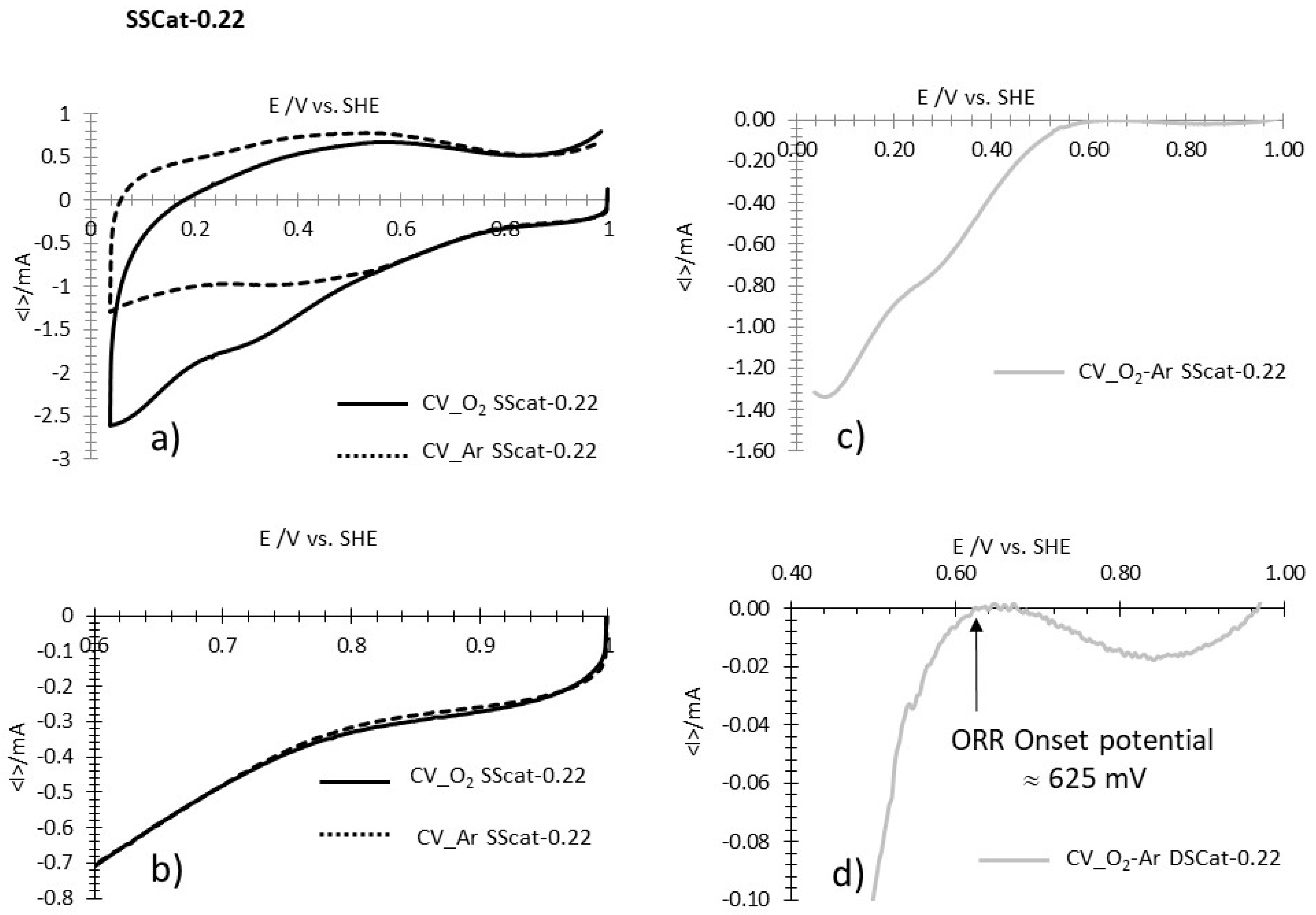 Carbon 06 00063 g0a3 Carbon 06 00063 g0a3