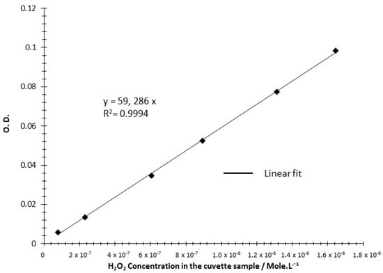 Carbon 06 00063 g0a4