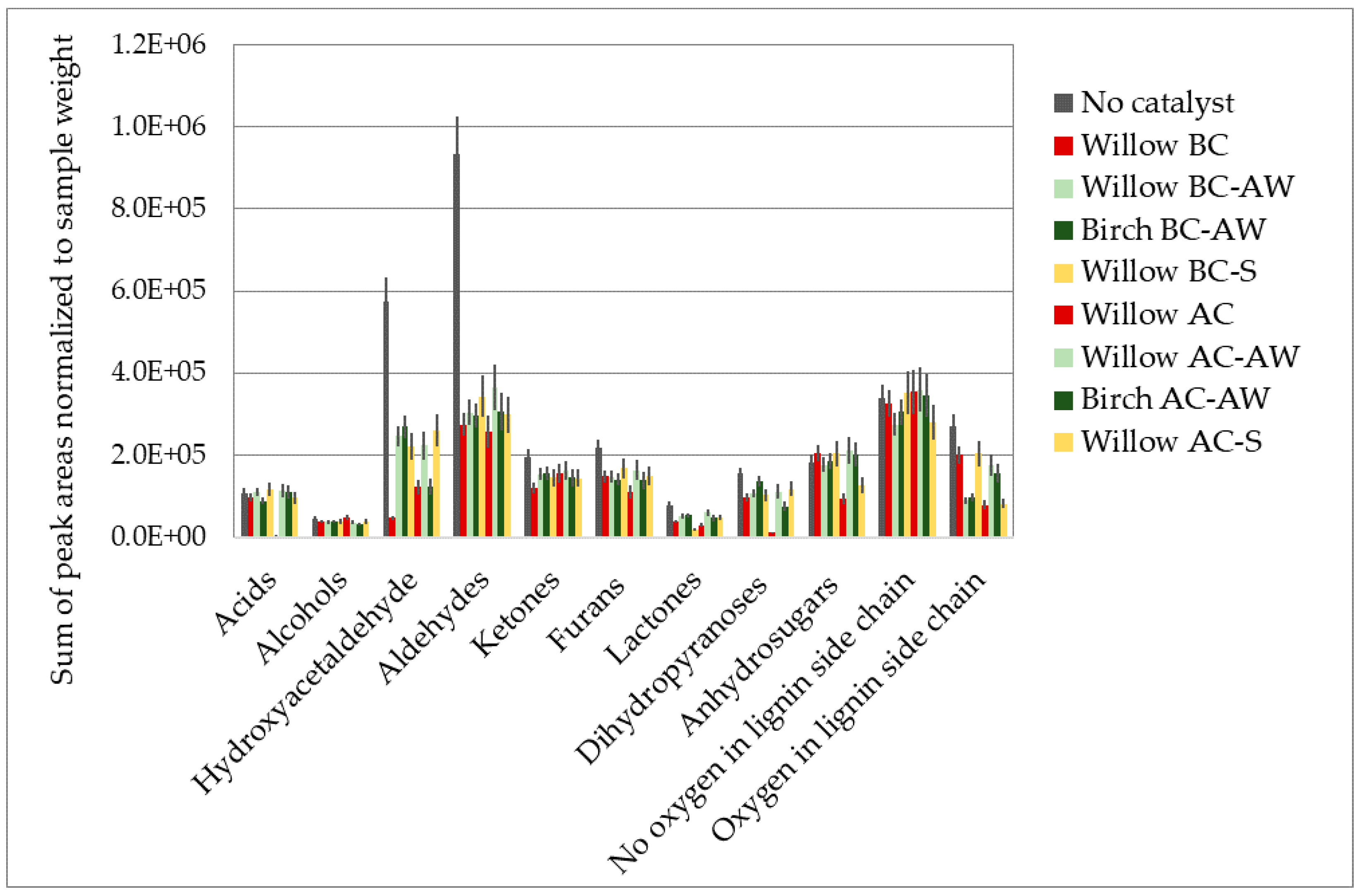 Carbon 06 00065 g002