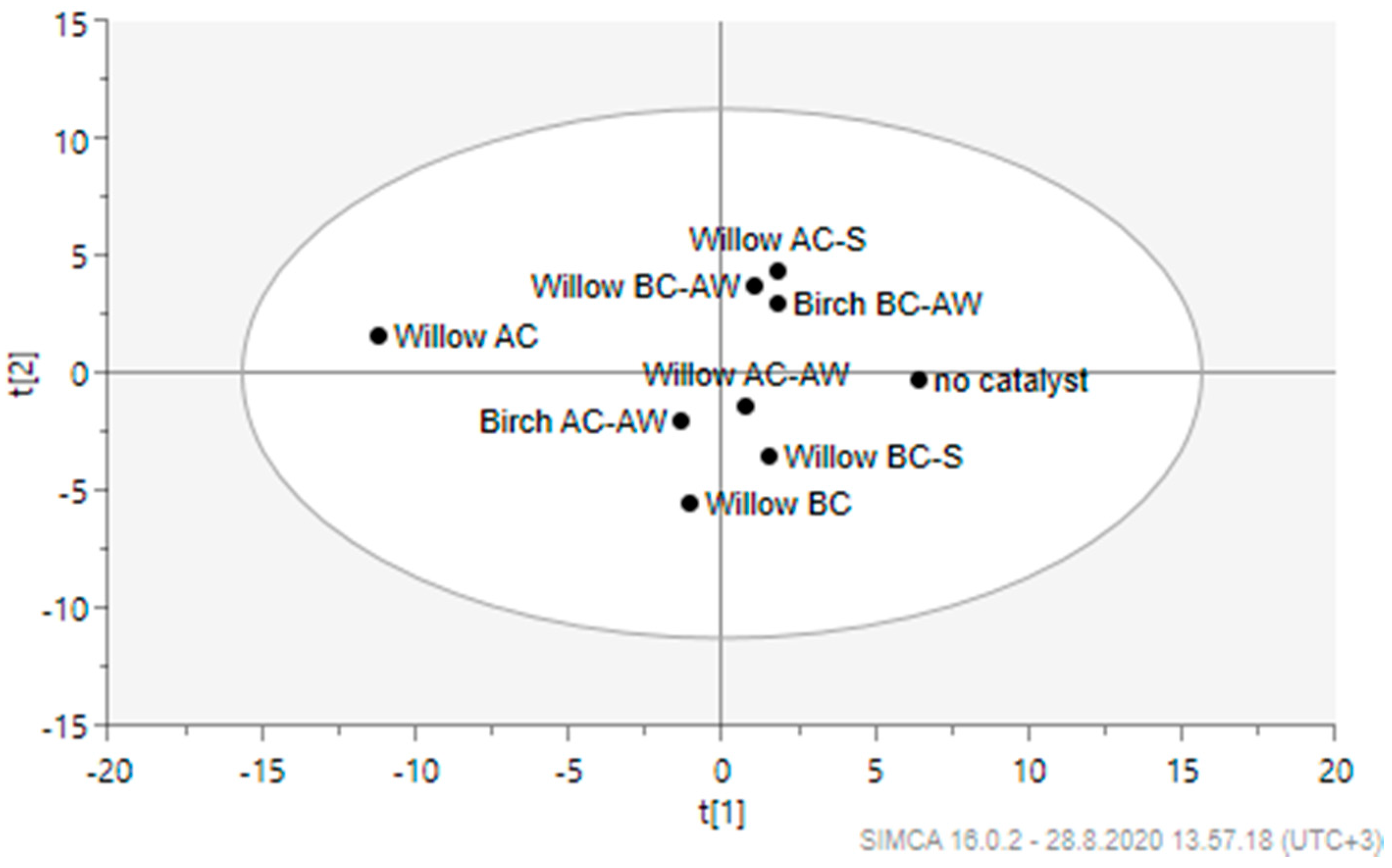 Carbon 06 00065 g003