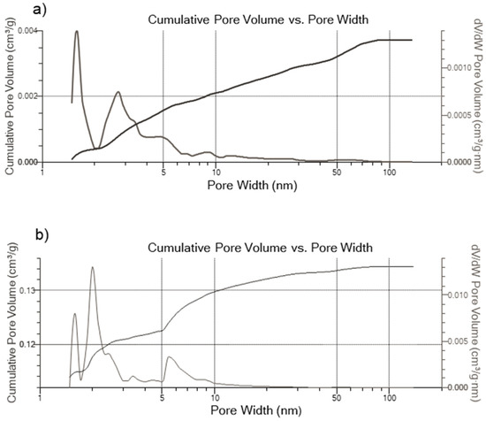 Carbon 06 00065 g0a1a