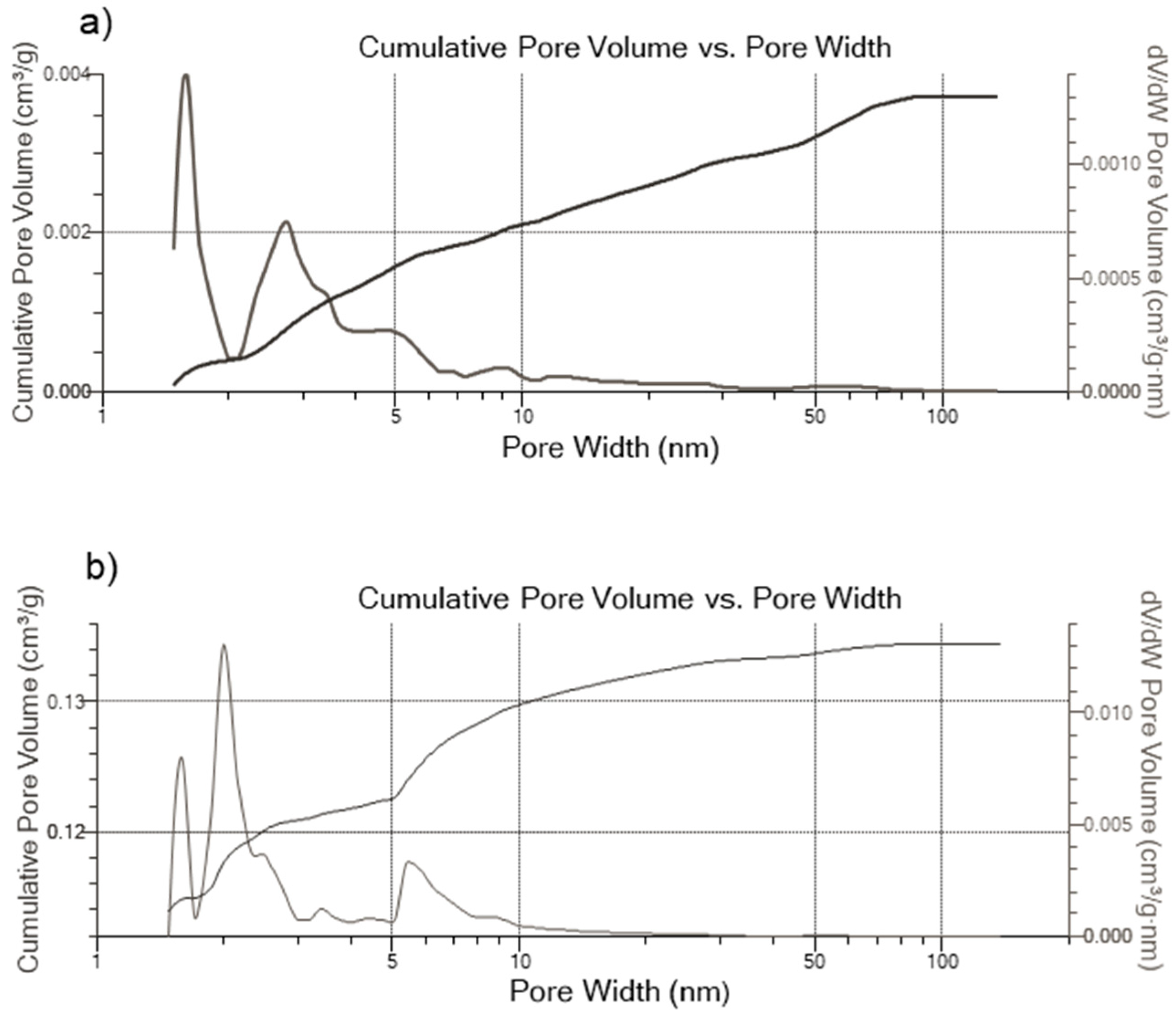 Carbon 06 00065 g0a1a