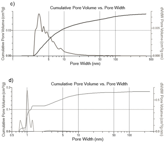 Carbon 06 00065 g0a1b