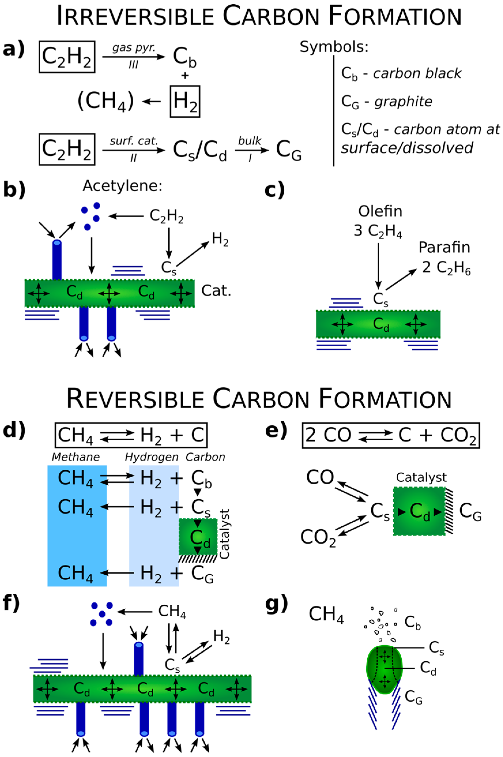 Carbon 06 00067 g001