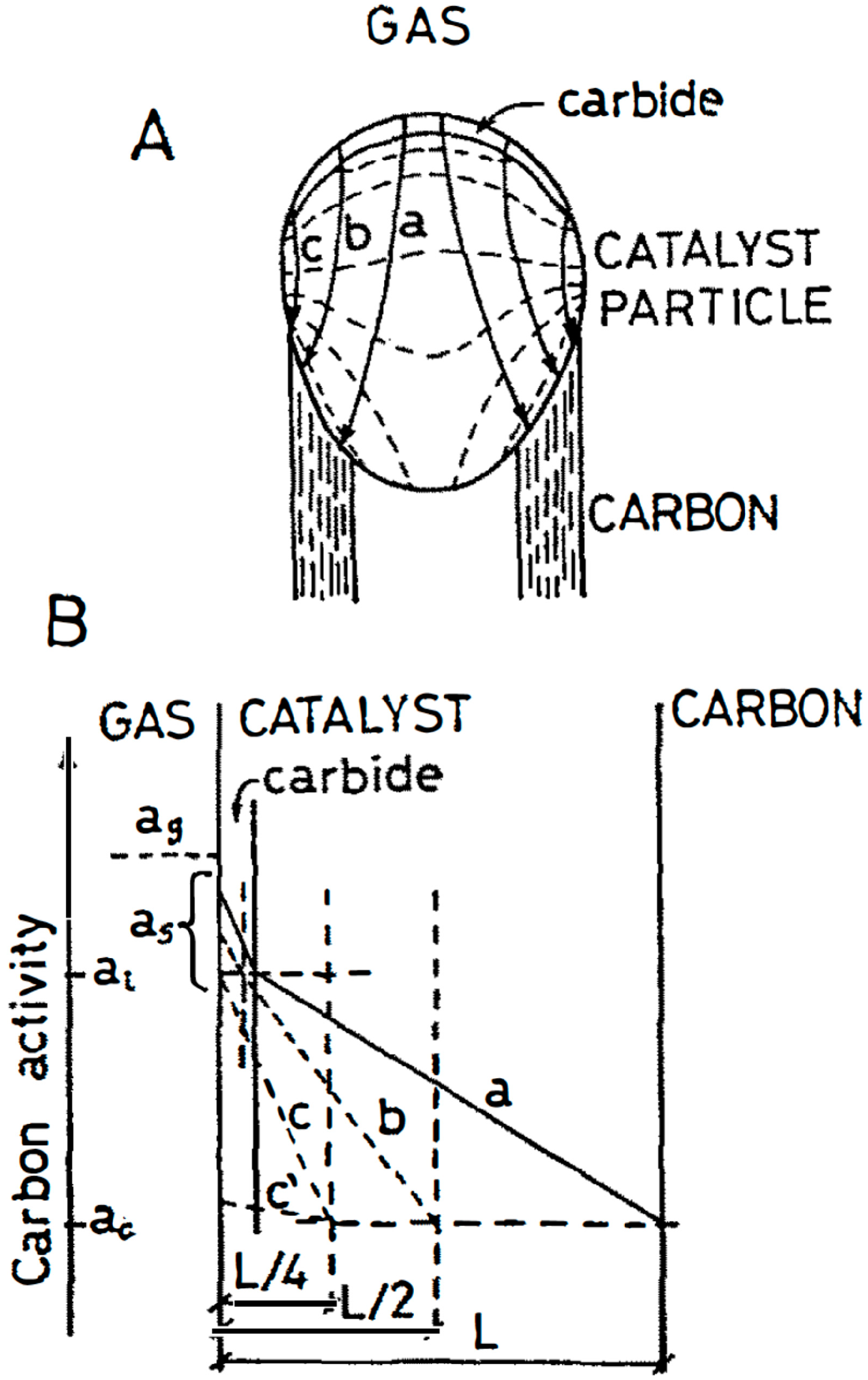 Carbon 06 00067 g003