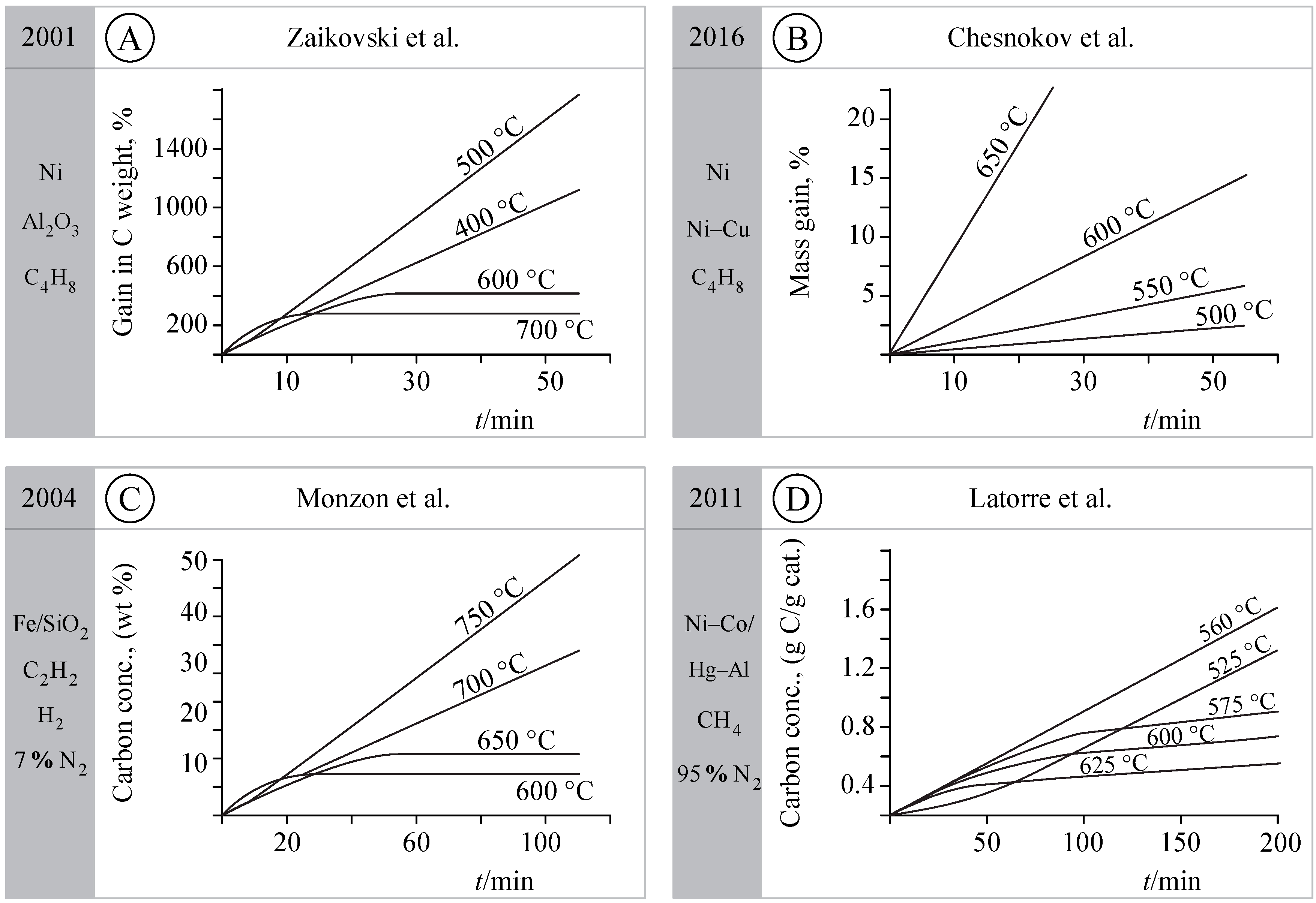 Carbon 06 00067 g004