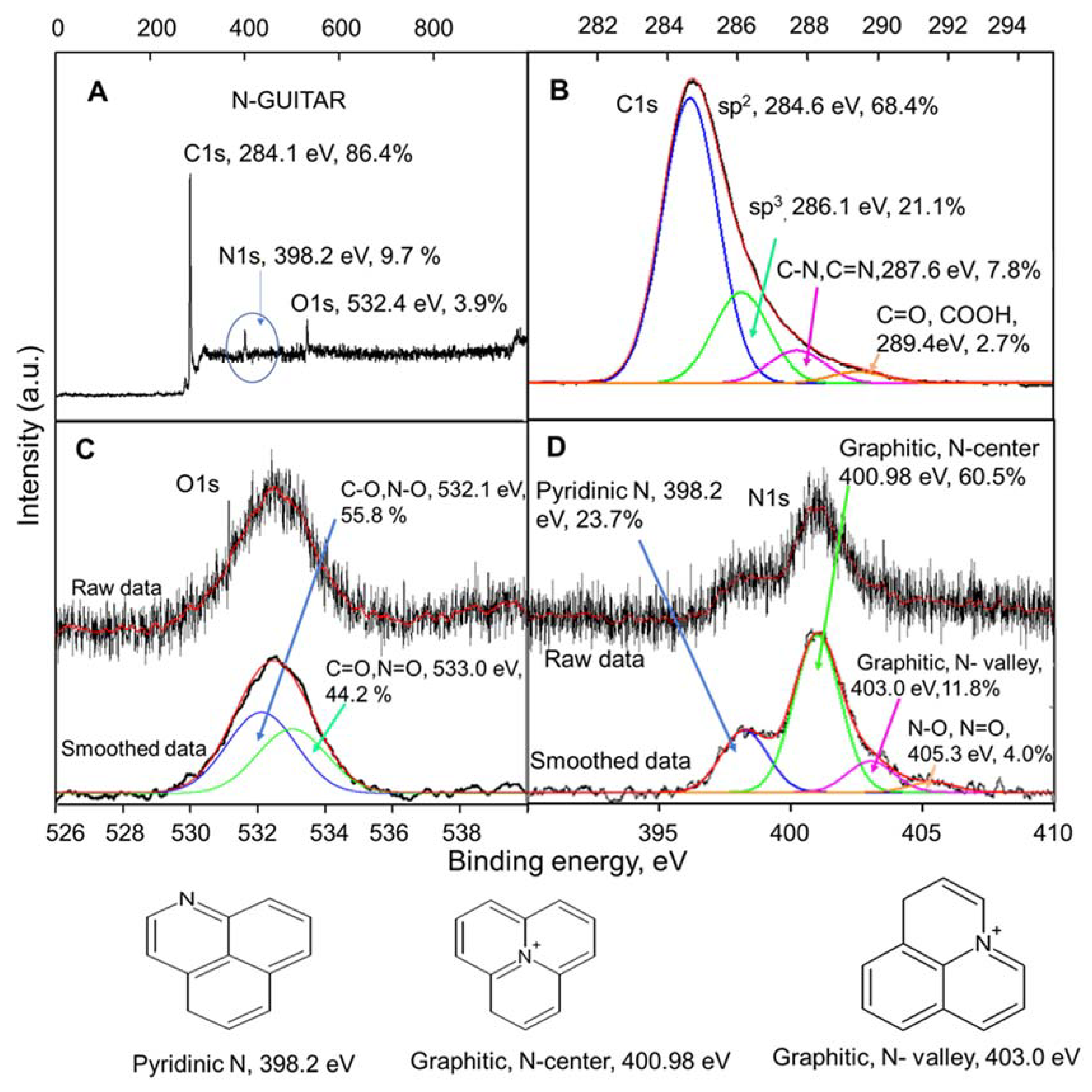 Carbon 06 00068 g002