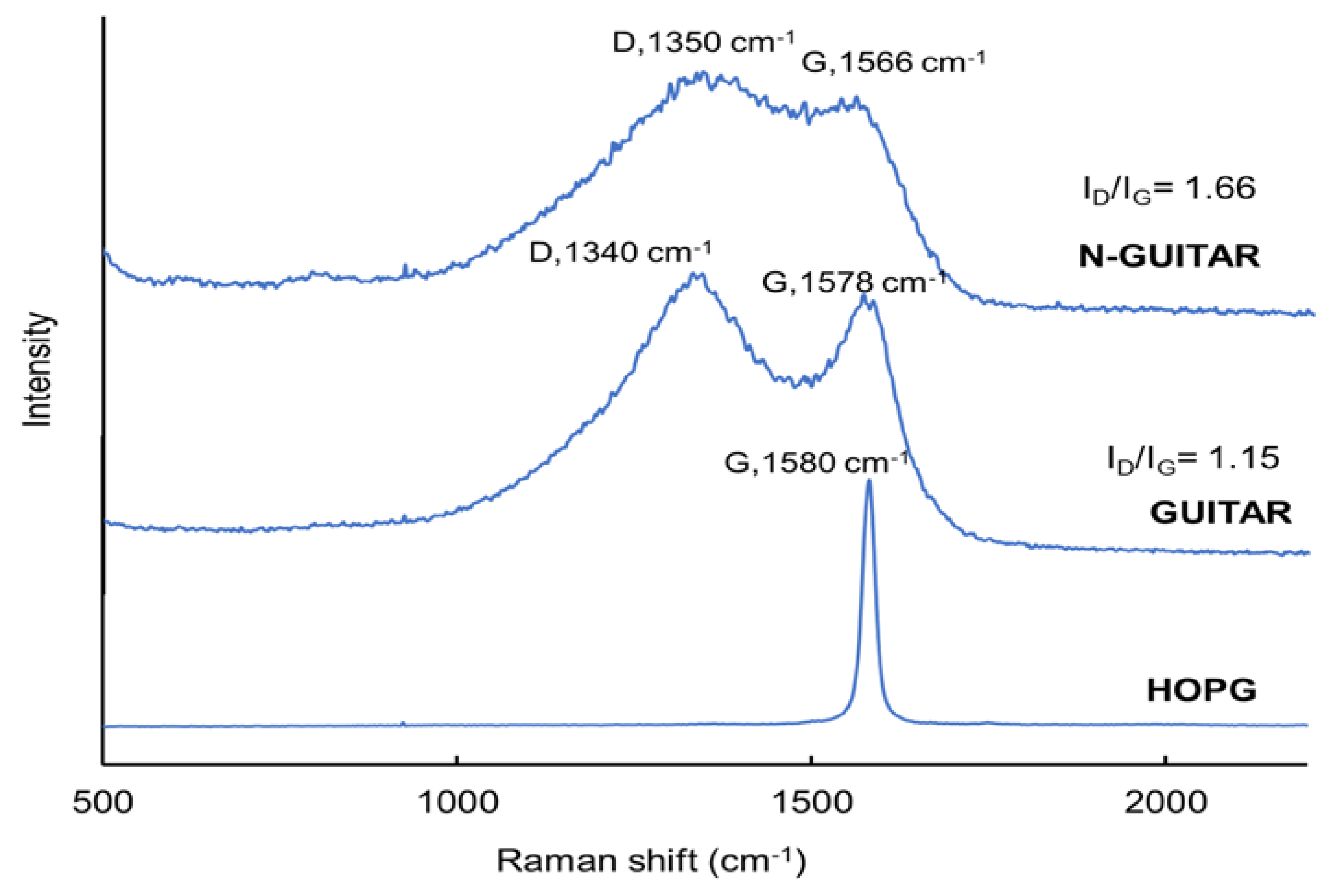 Carbon 06 00068 g004