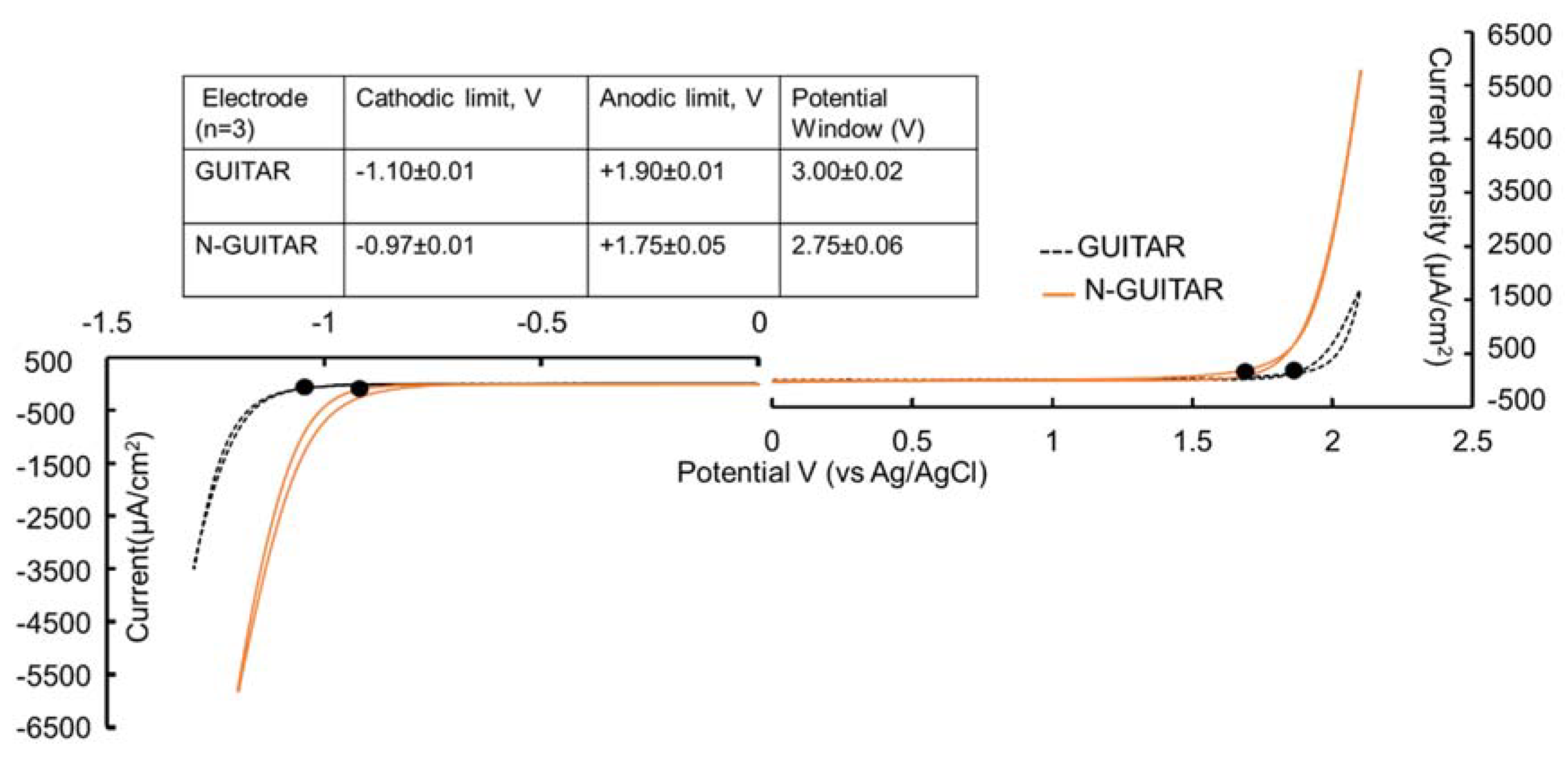 Carbon 06 00068 g006