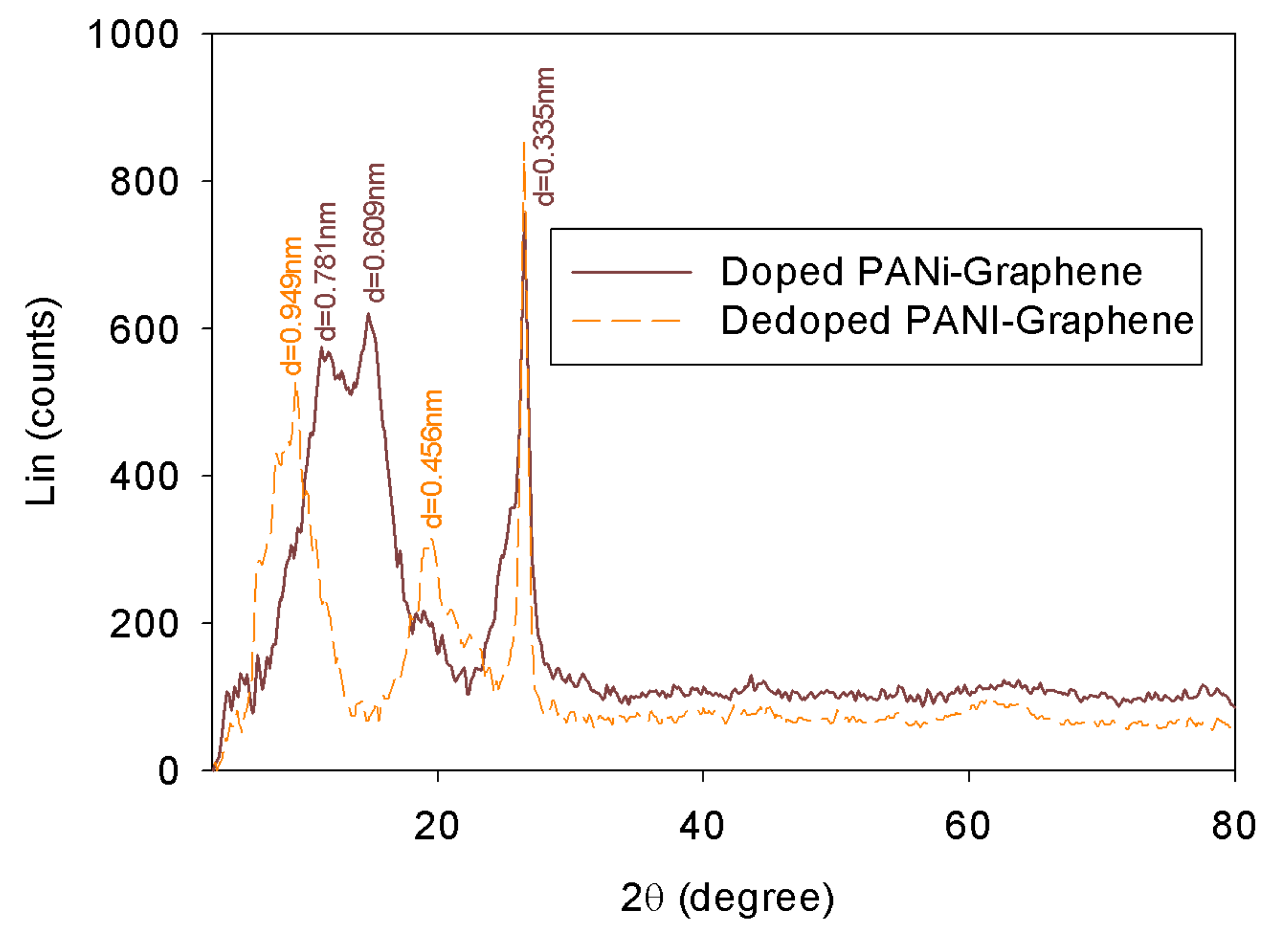 Carbon 06 00072 g002 Carbon 06 00072 g002