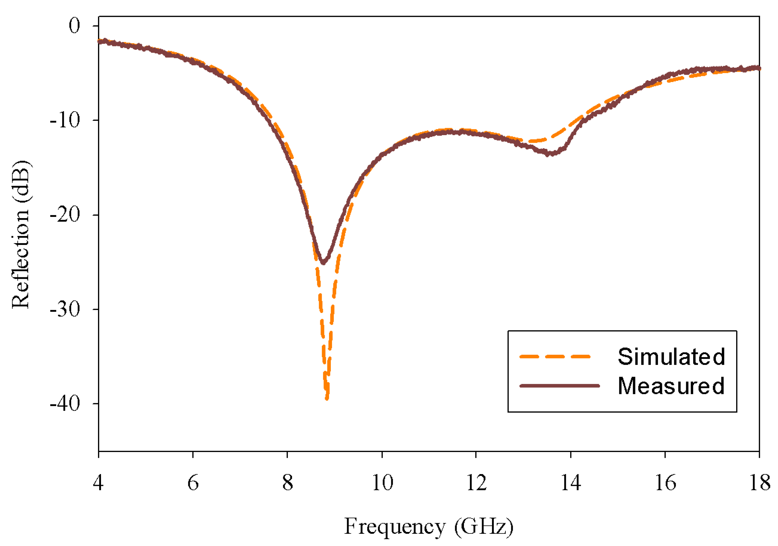 Carbon 06 00072 g005 Carbon 06 00072 g005
