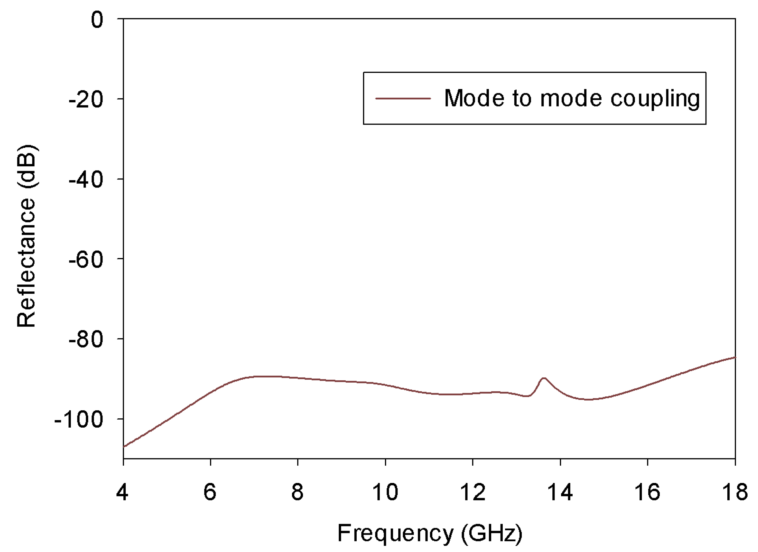 Carbon 06 00072 g006 Carbon 06 00072 g006